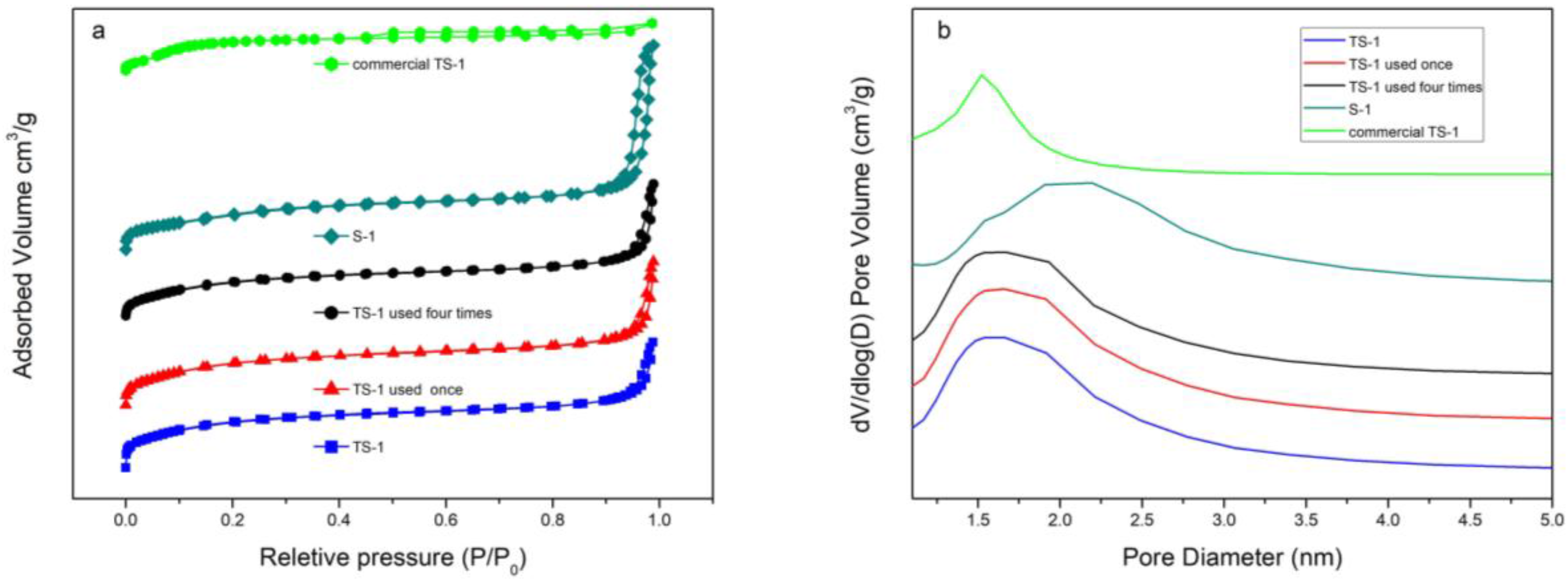 Catalysts 08 00049 g009