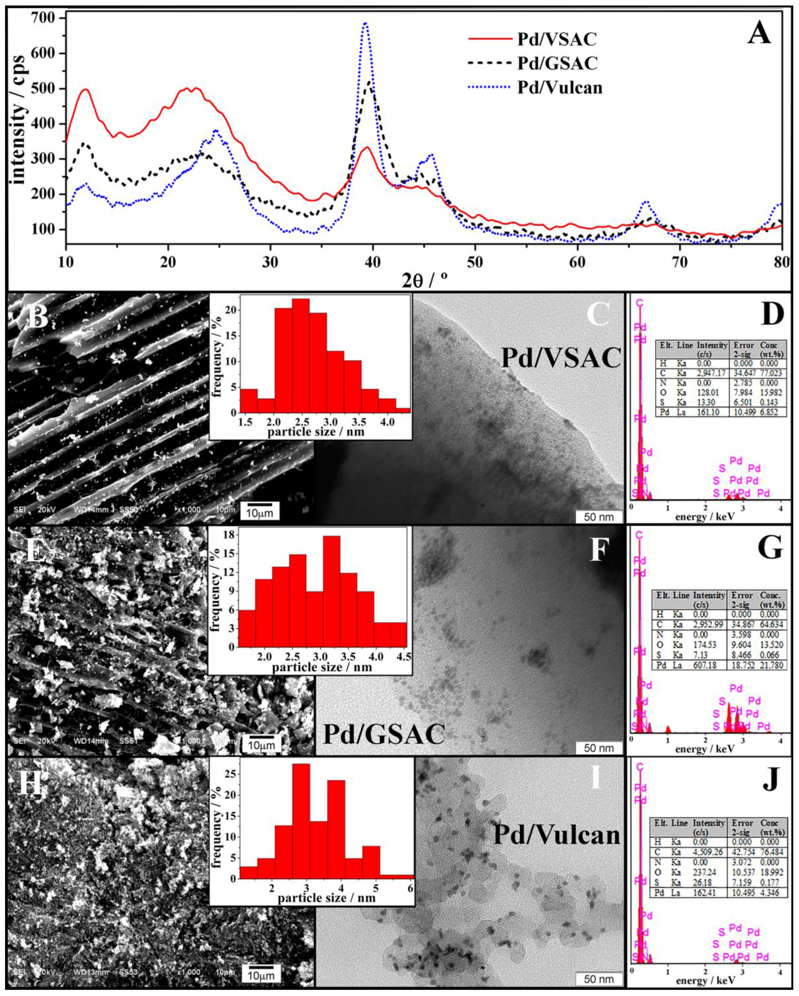 Catalysts 08 00050 g002 Catalysts 08 00050 g002