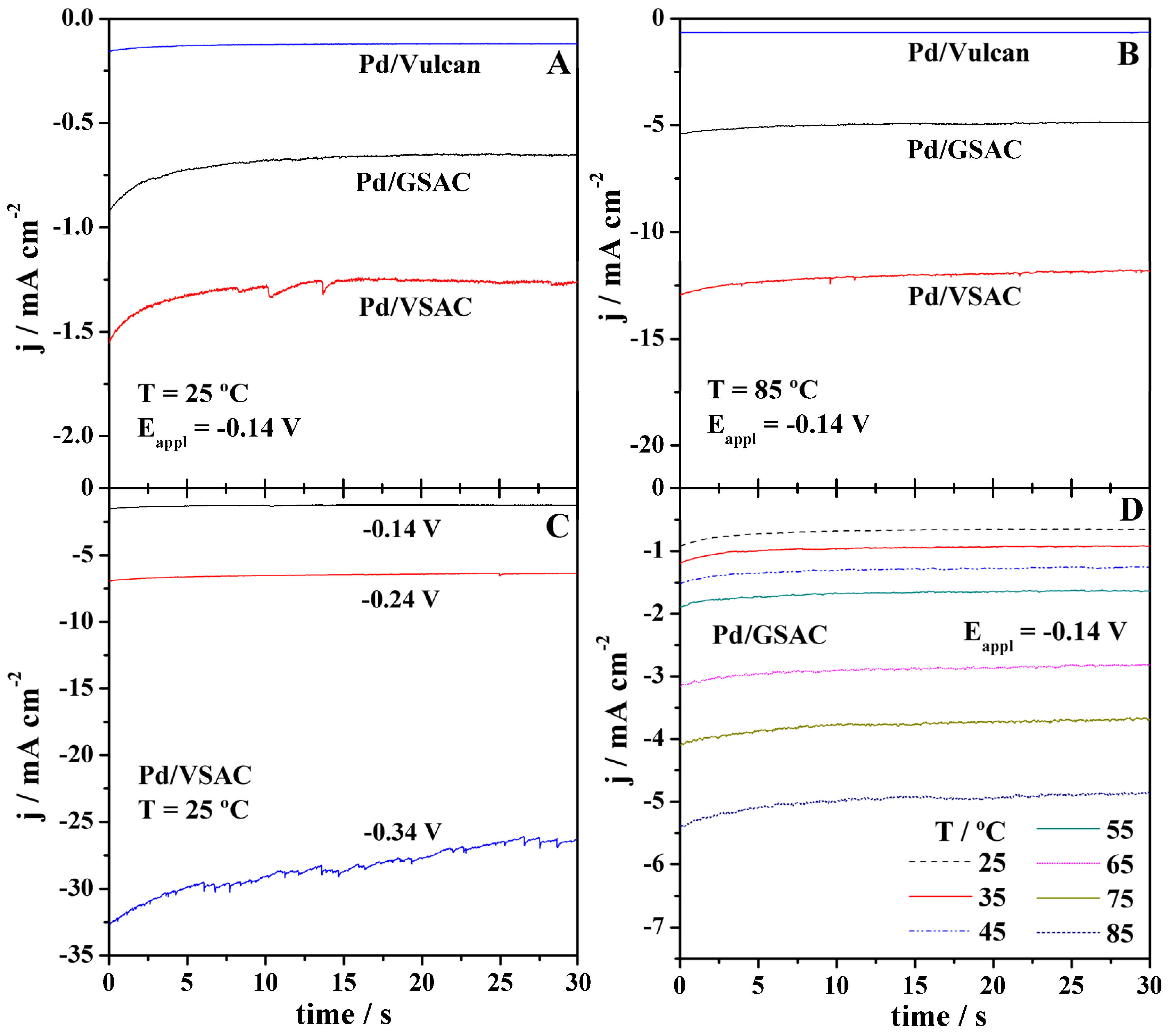 Catalysts 08 00050 g004 Catalysts 08 00050 g004