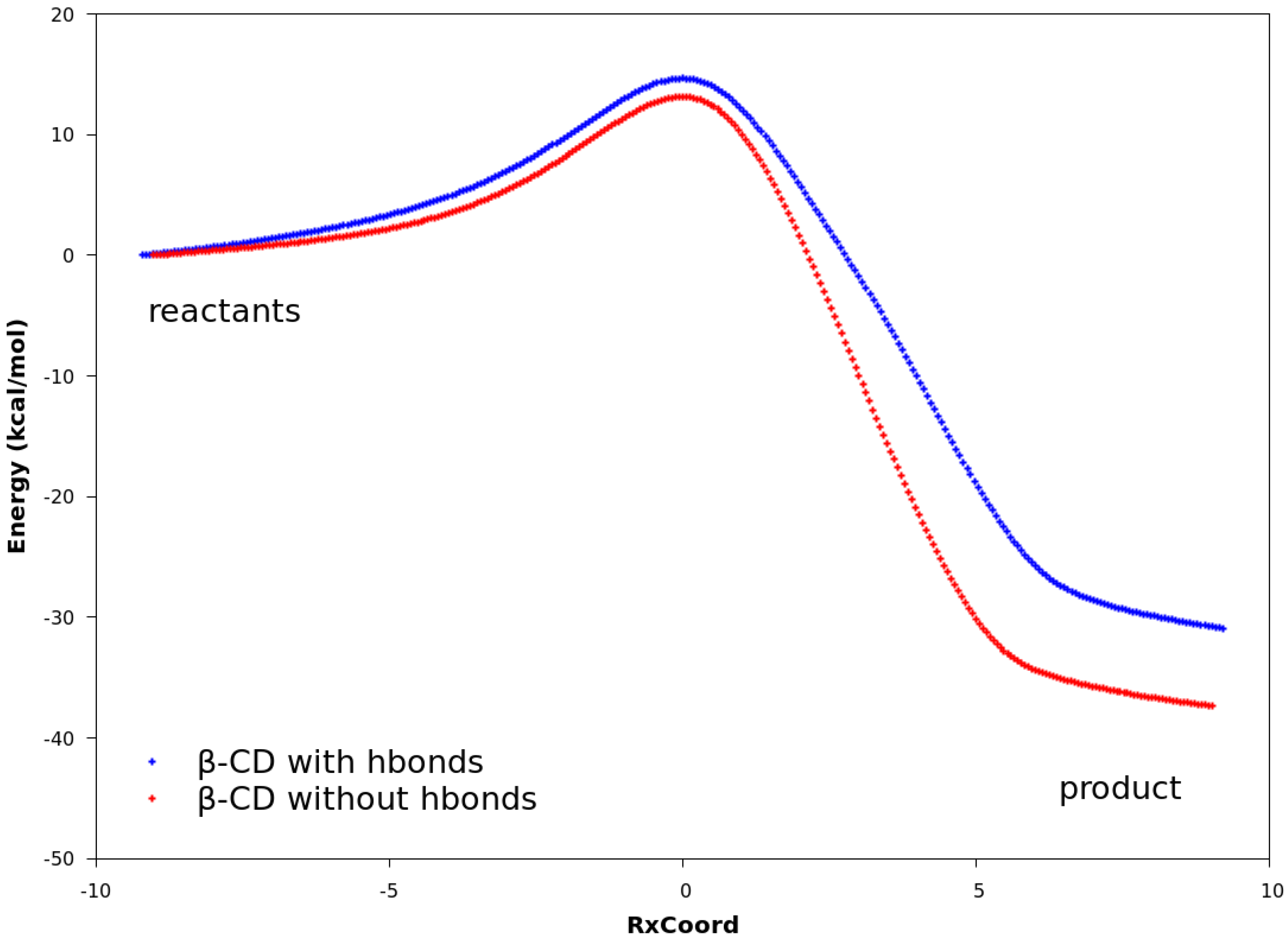 Catalysts 08 00051 g006a