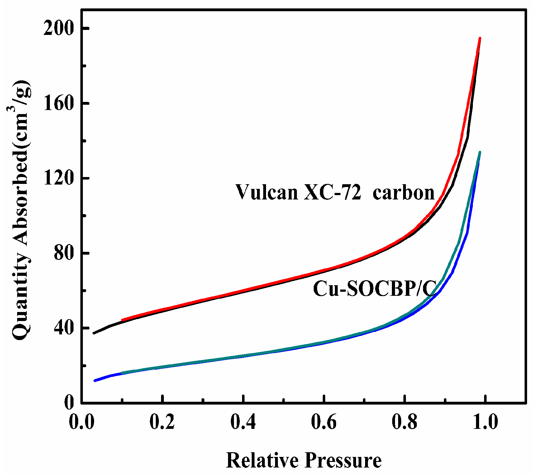 Catalysts 08 00053 g002