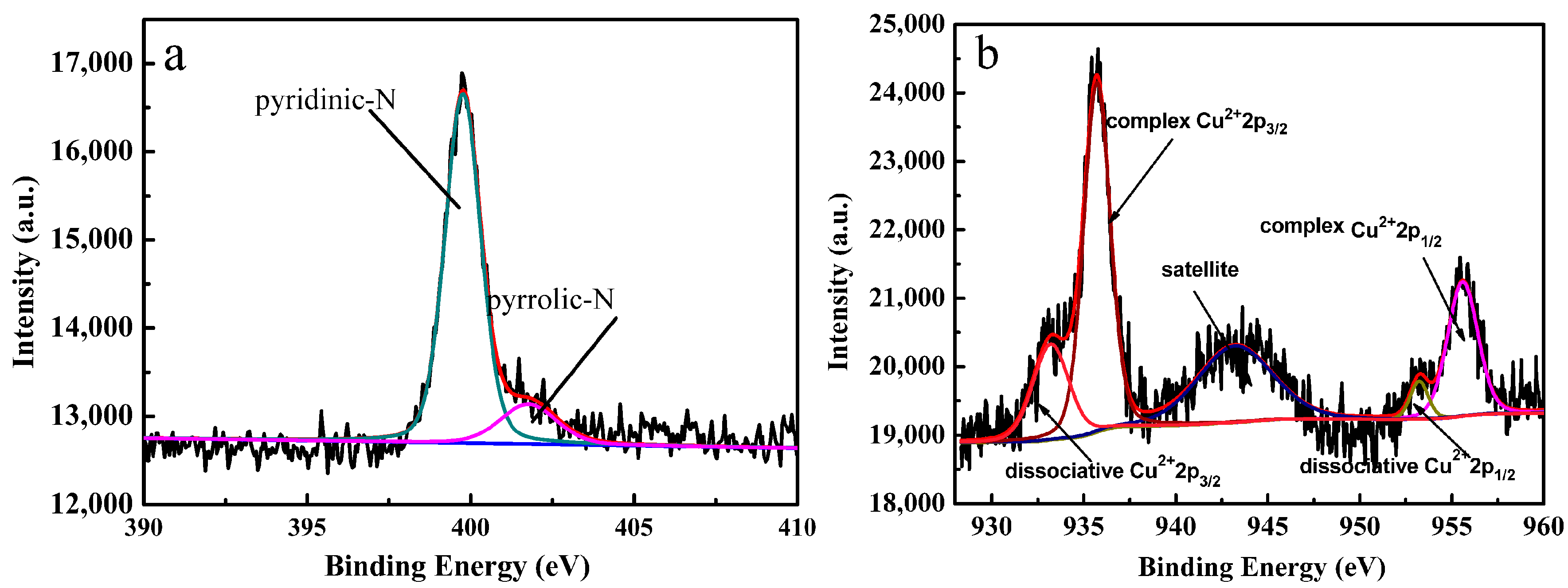 Catalysts 08 00053 g003