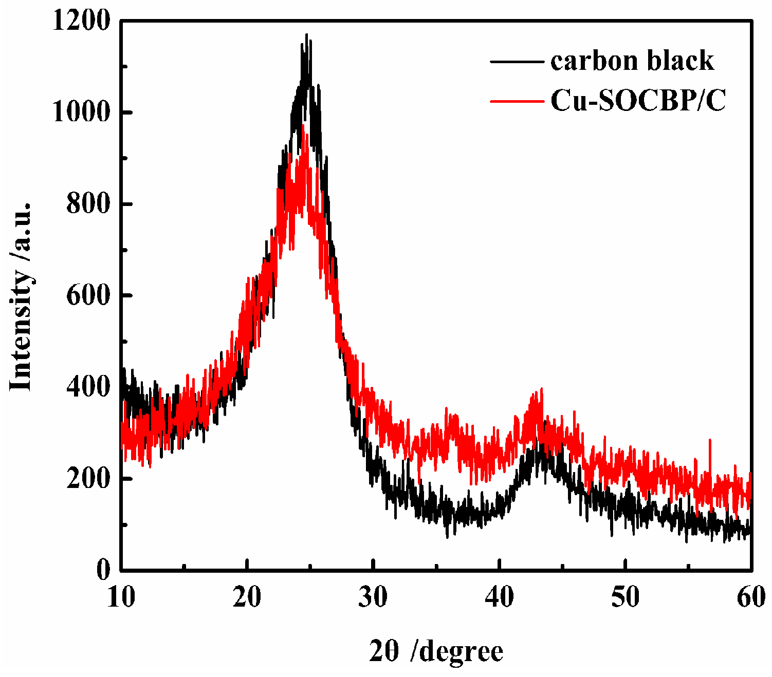 Catalysts 08 00053 g004