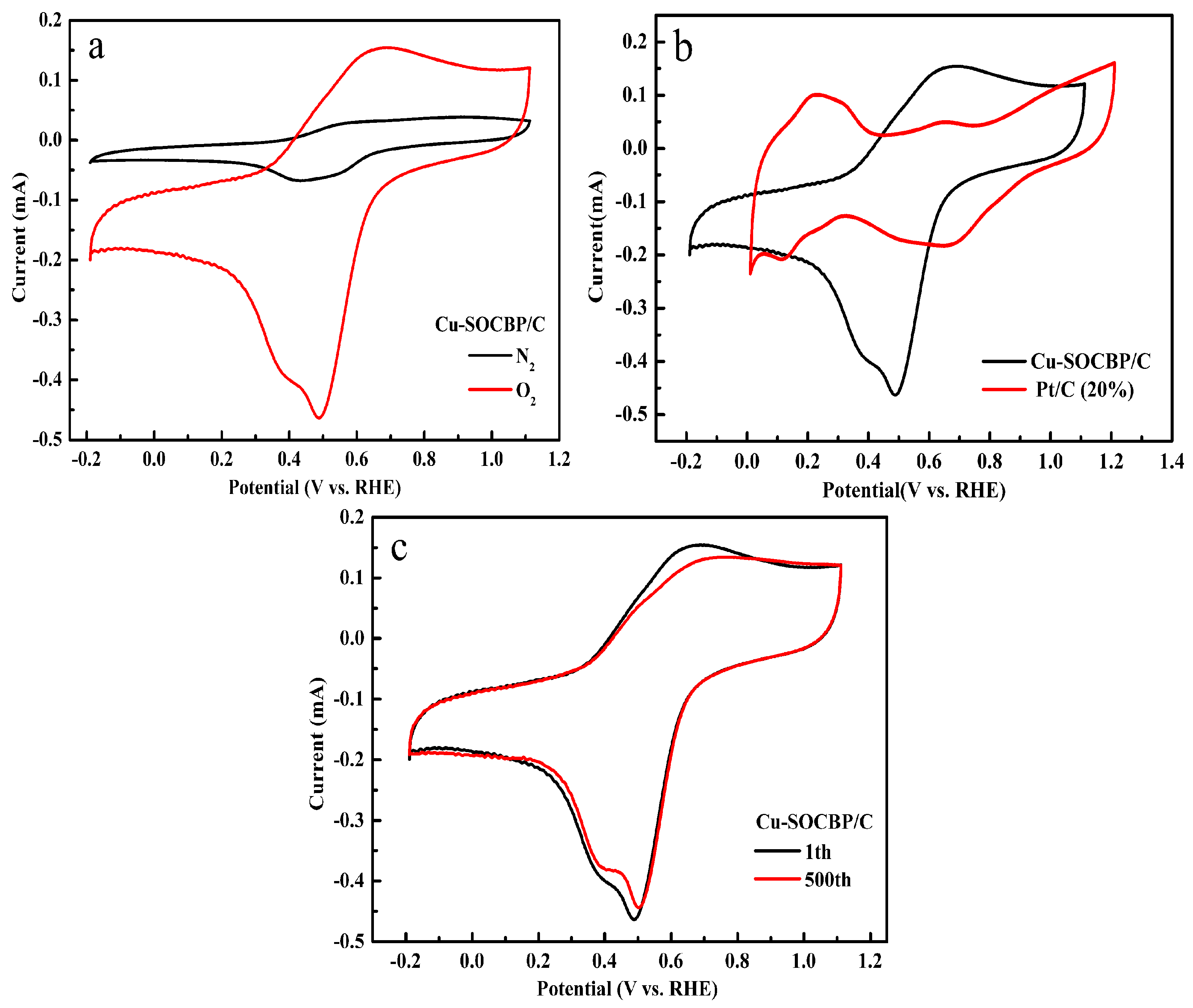 Catalysts 08 00053 g005