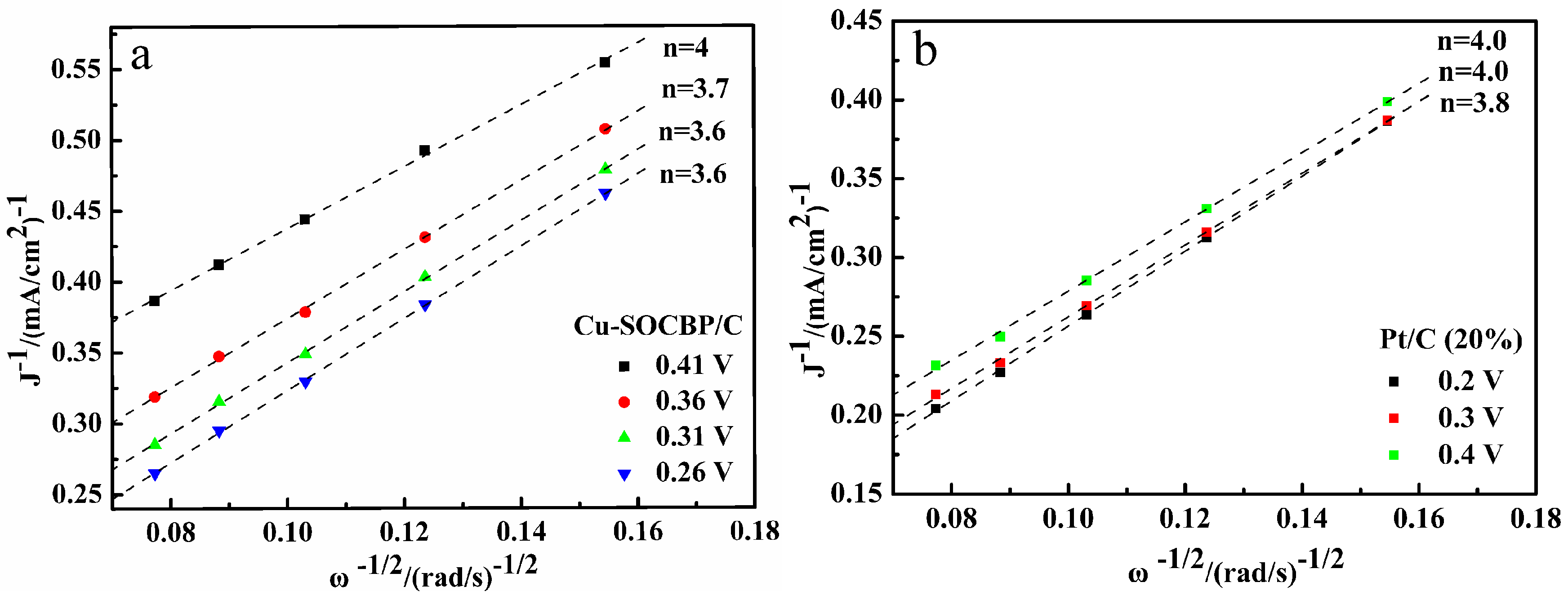 Catalysts 08 00053 g007