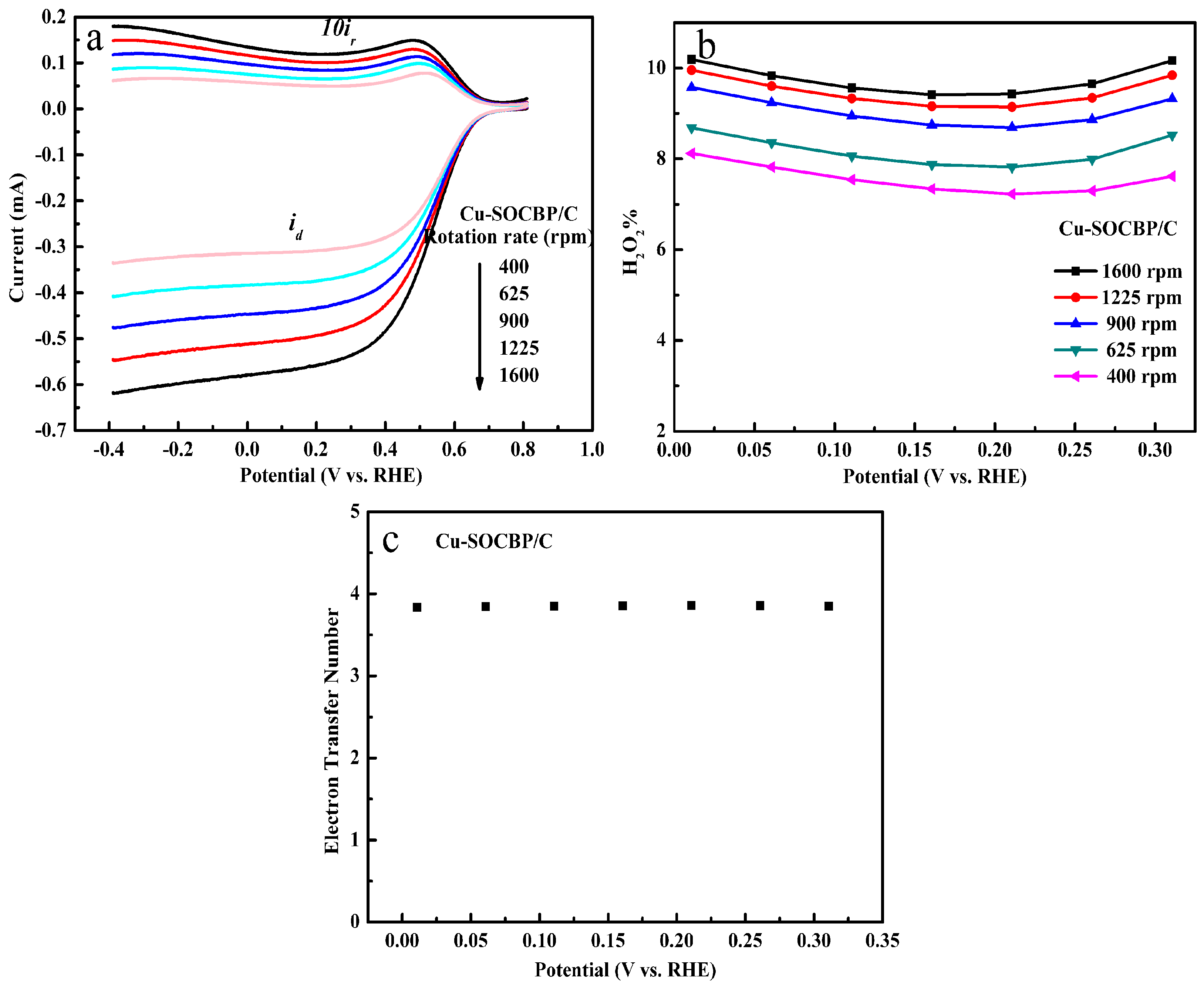 Catalysts 08 00053 g008