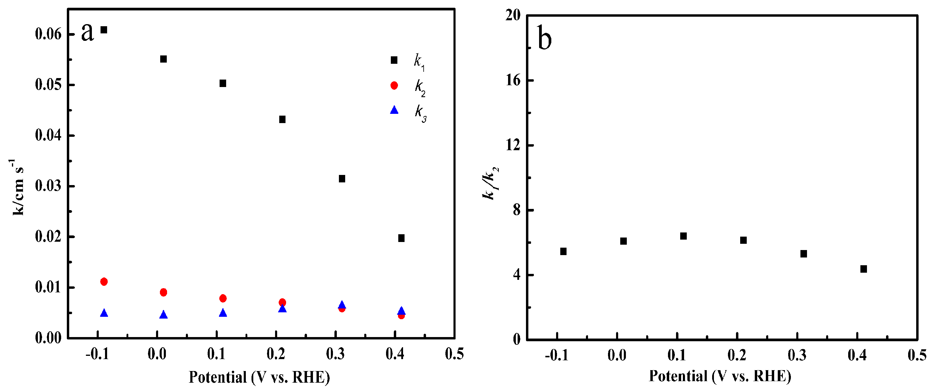 Catalysts 08 00053 g010