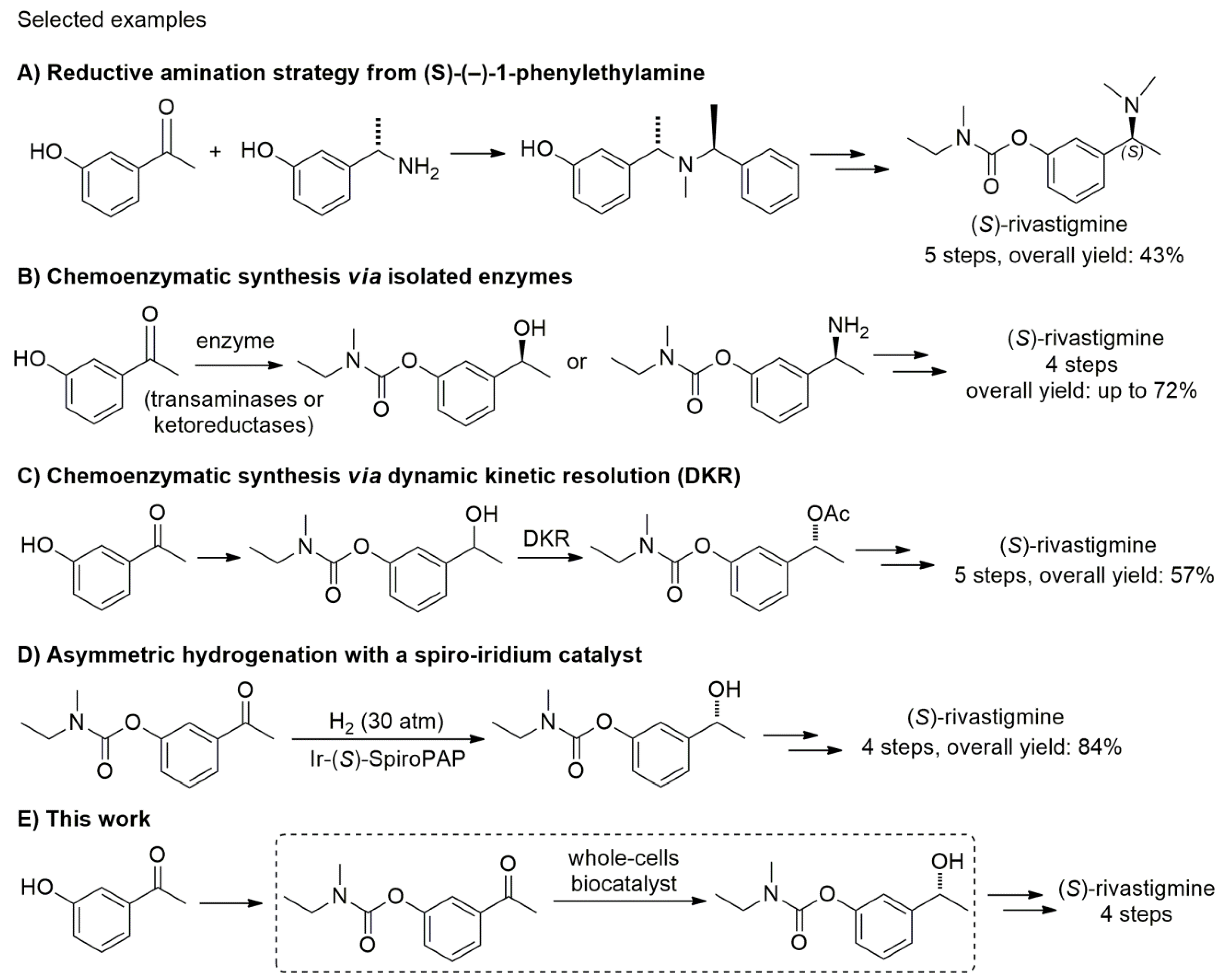 Catalysts 08 00055 sch001