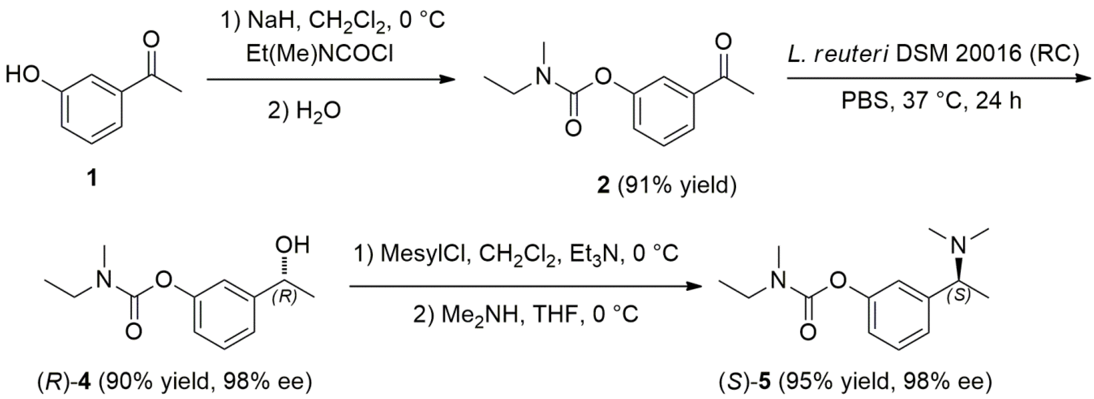 Catalysts 08 00055 sch003
