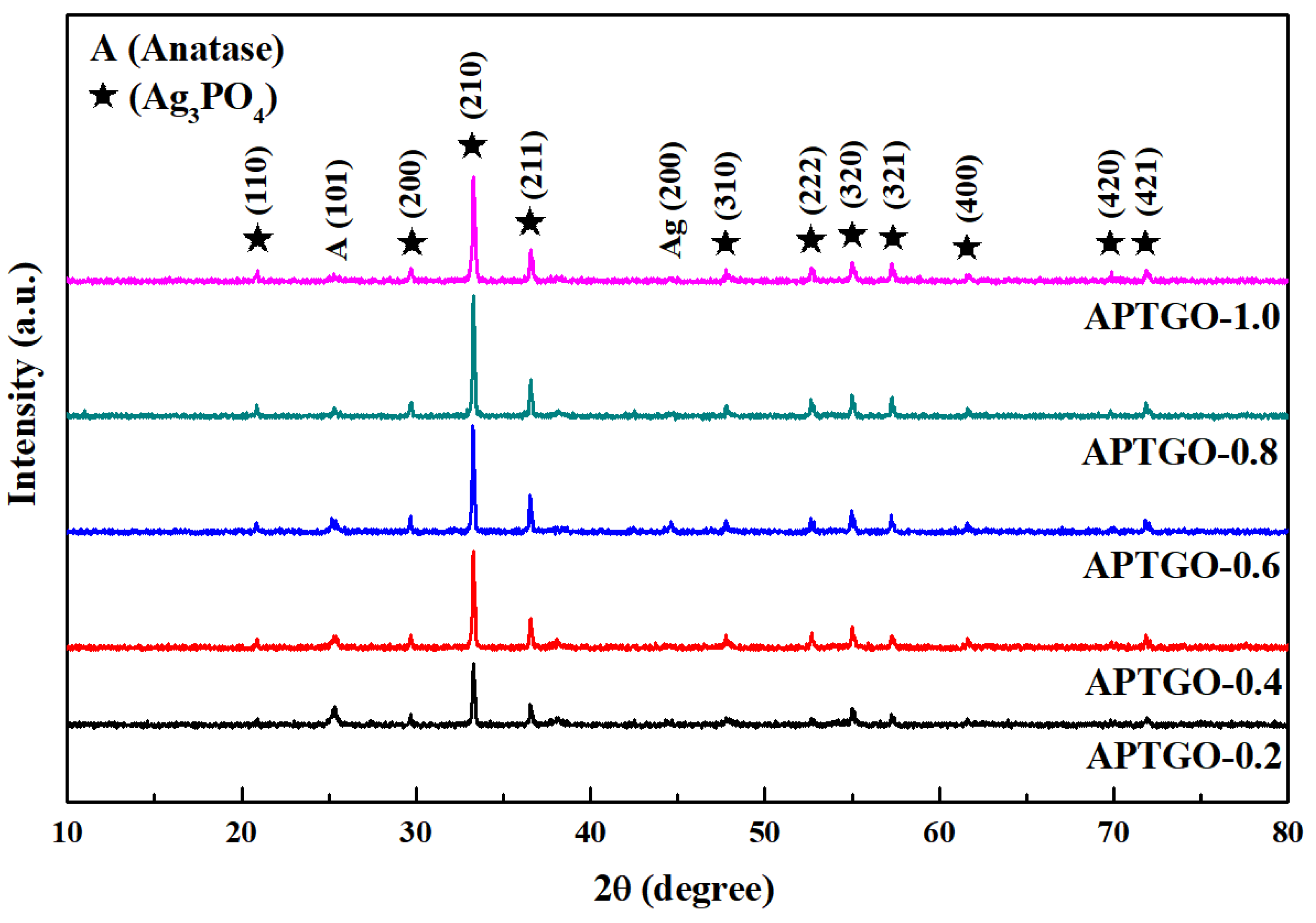 Catalysts 08 00057 g001