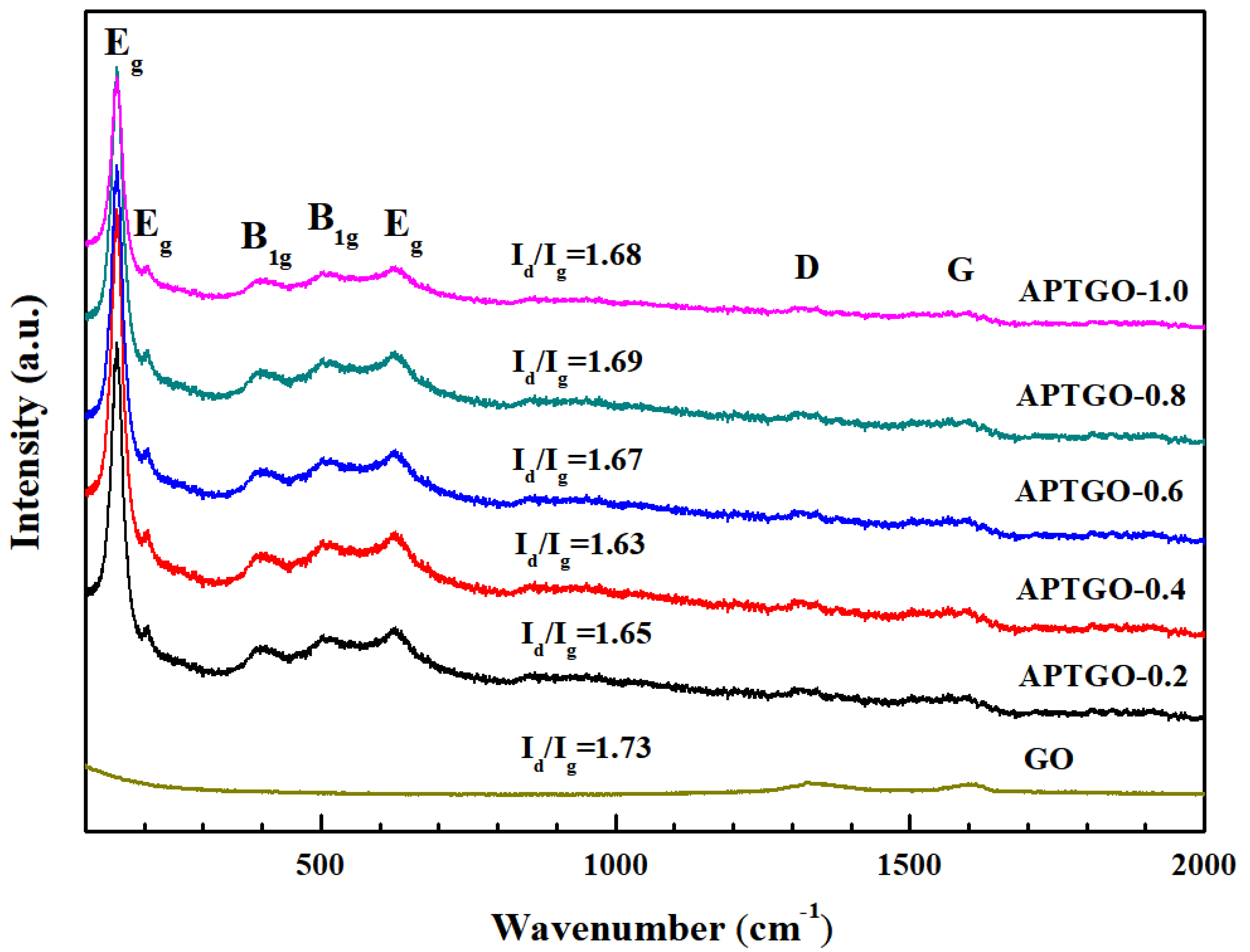 Catalysts 08 00057 g002