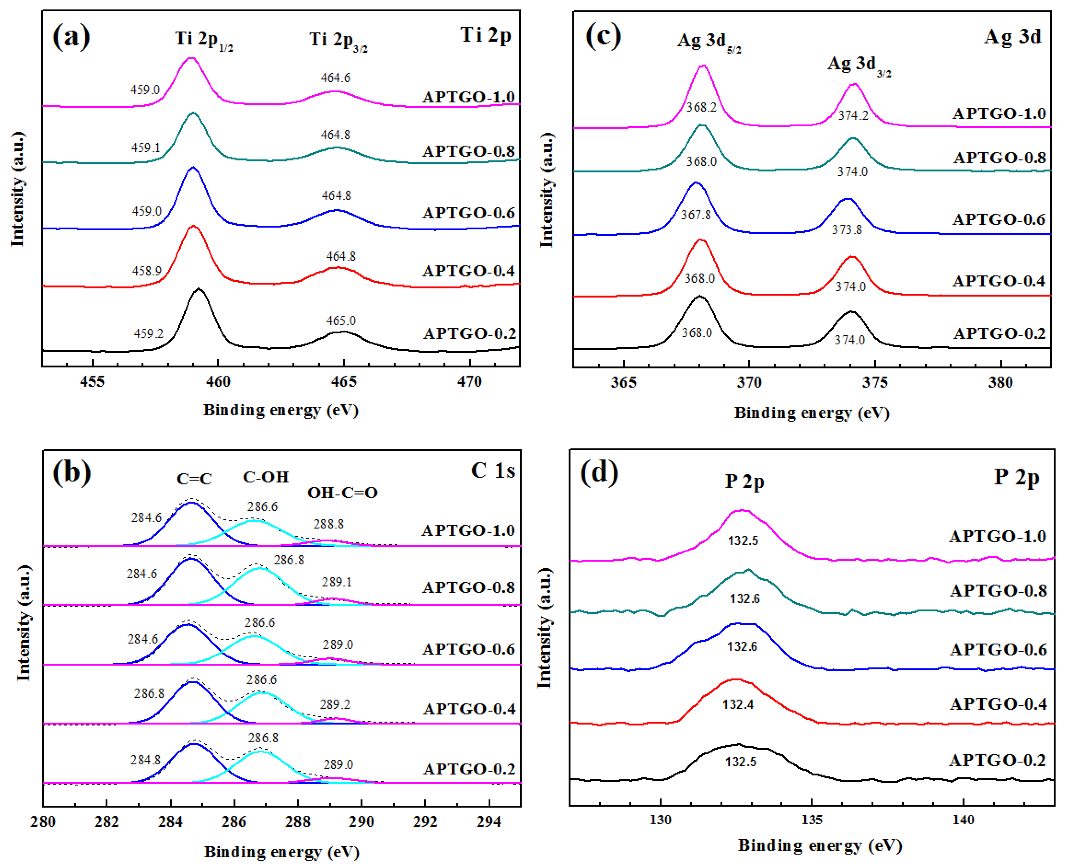 Catalysts 08 00057 g003