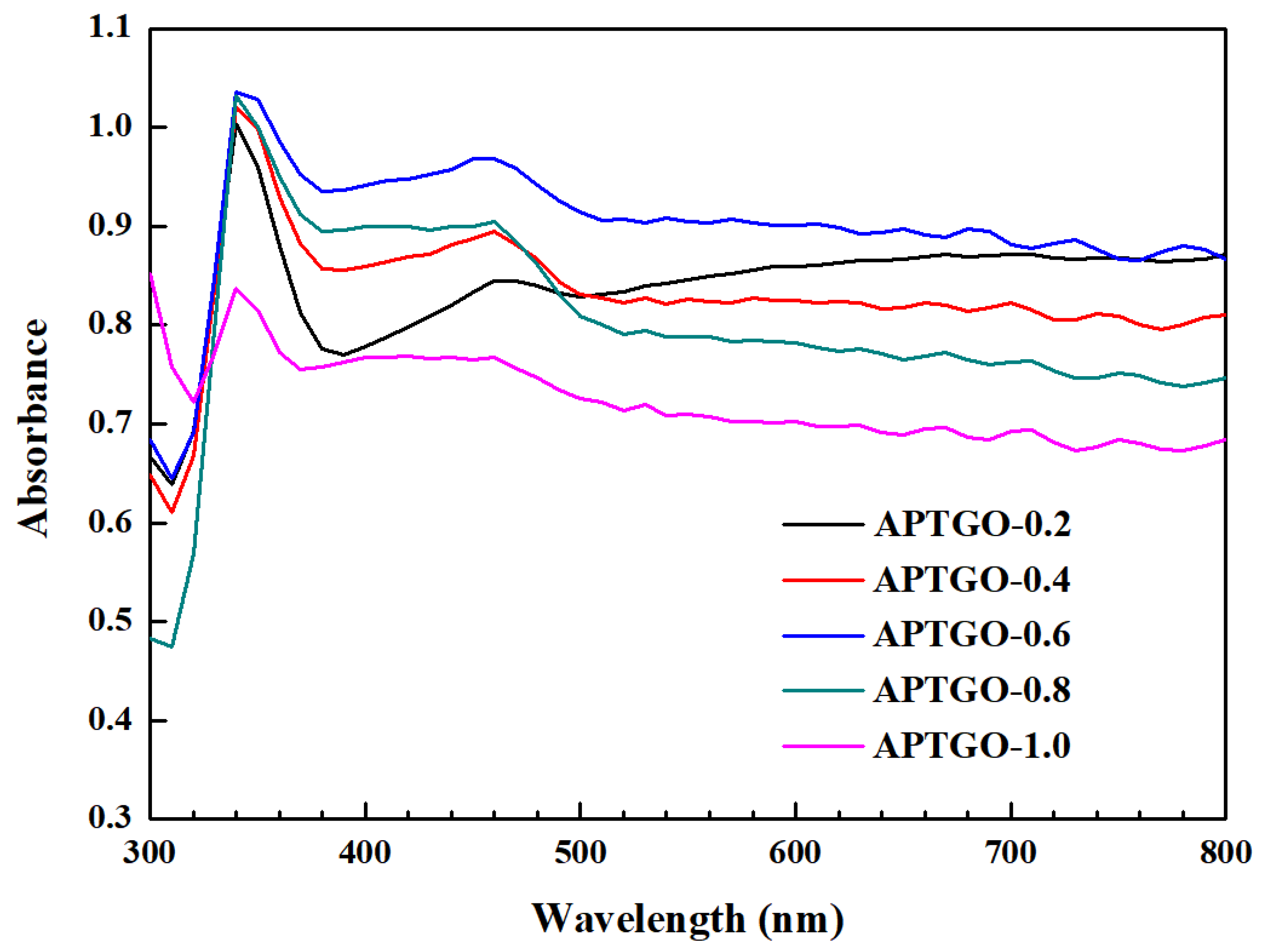 Catalysts 08 00057 g007
