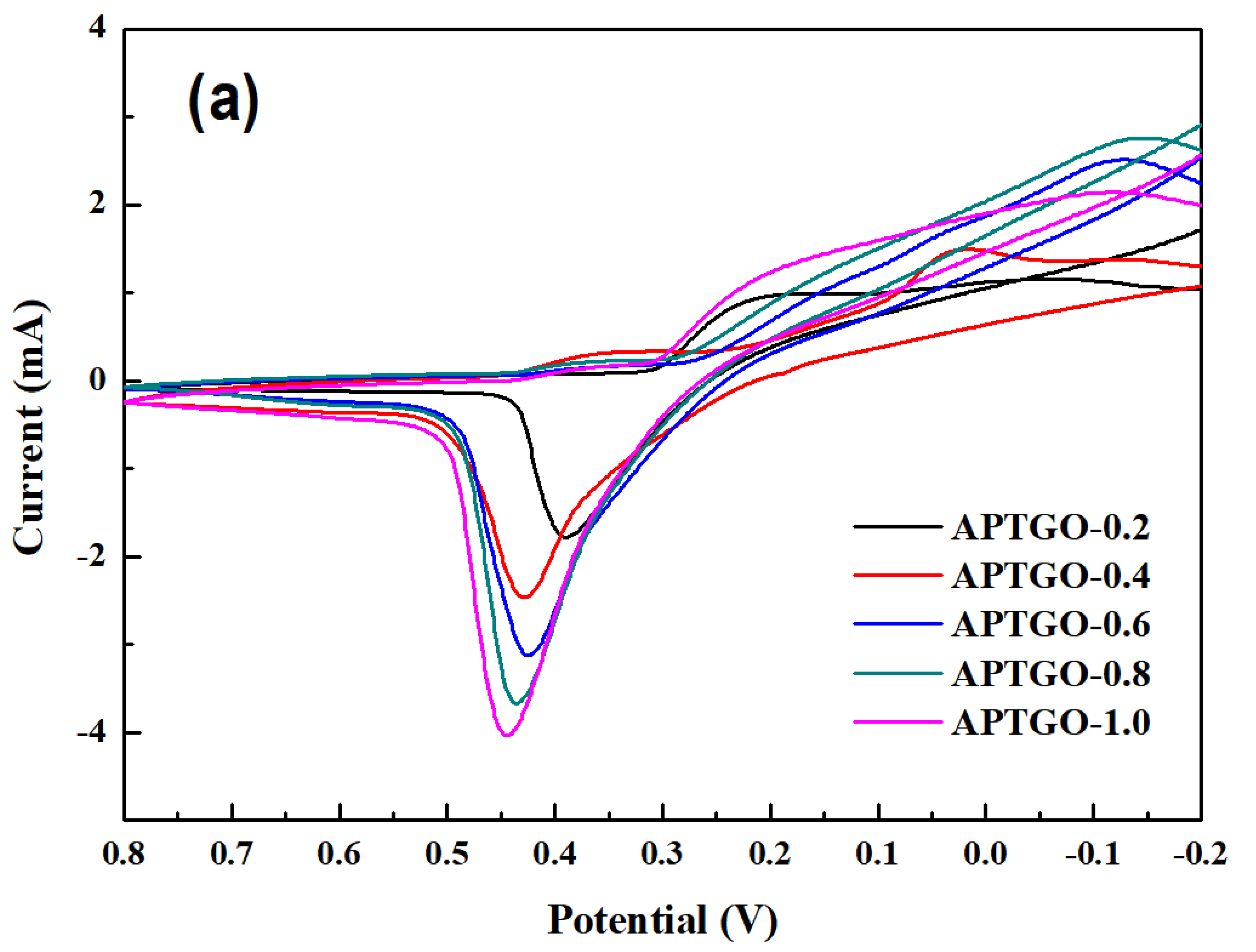 Catalysts 08 00057 g008a