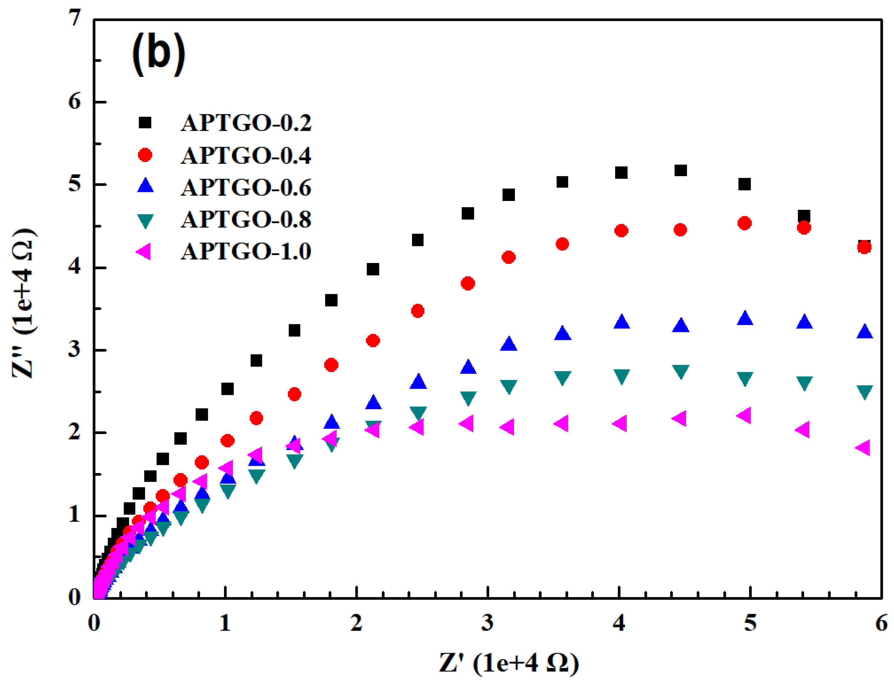 Catalysts 08 00057 g008b