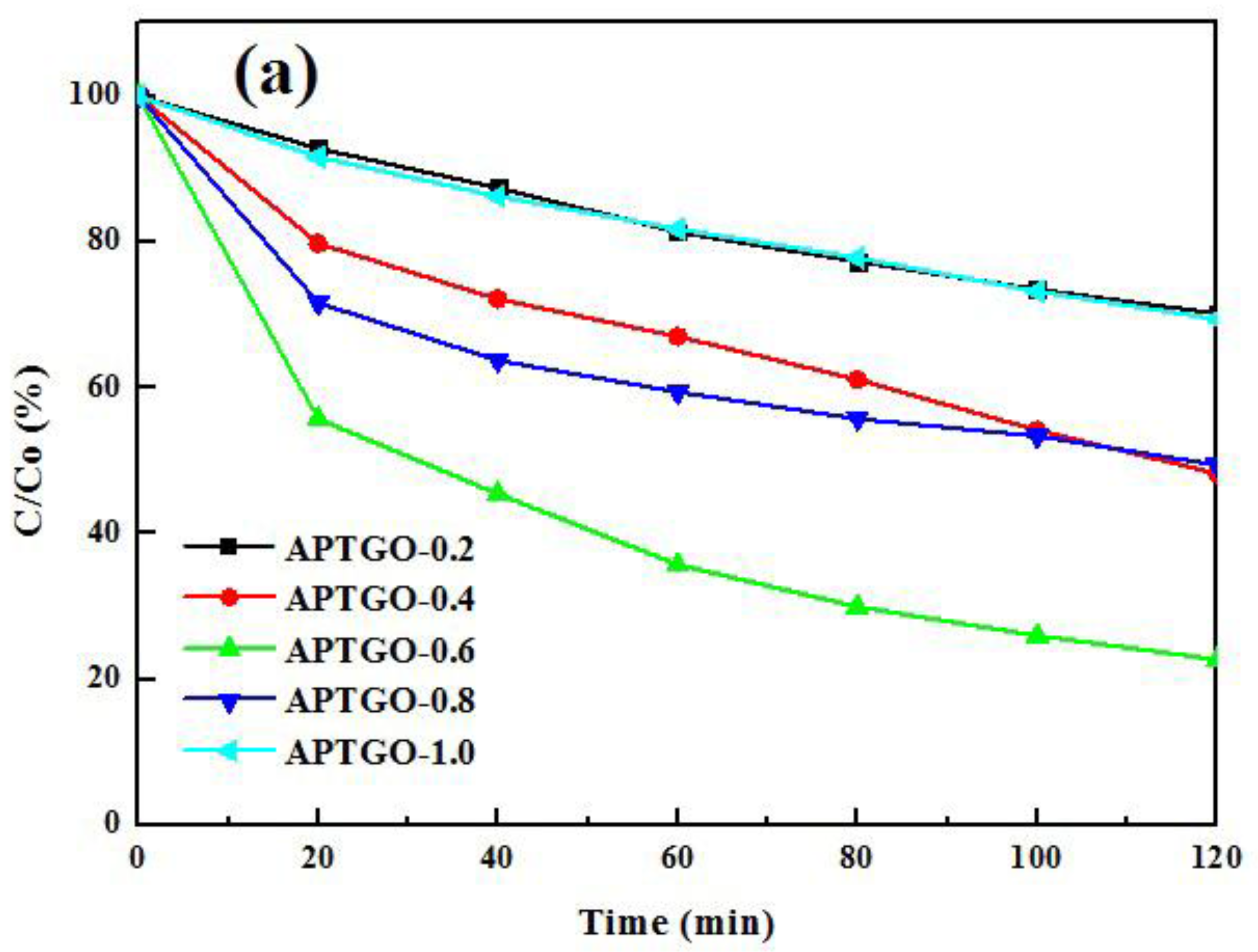 Catalysts 08 00057 g009a