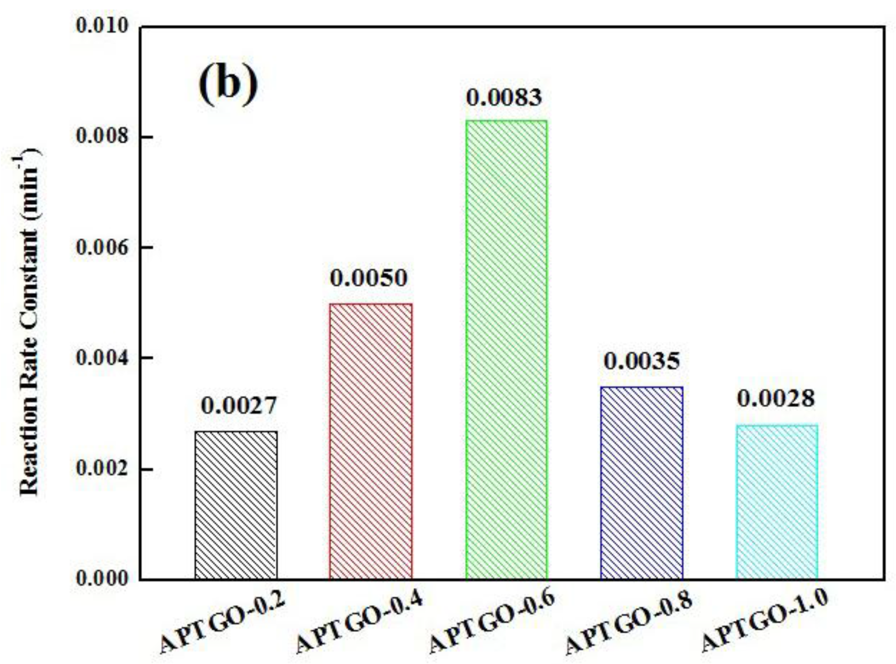 Catalysts 08 00057 g009b