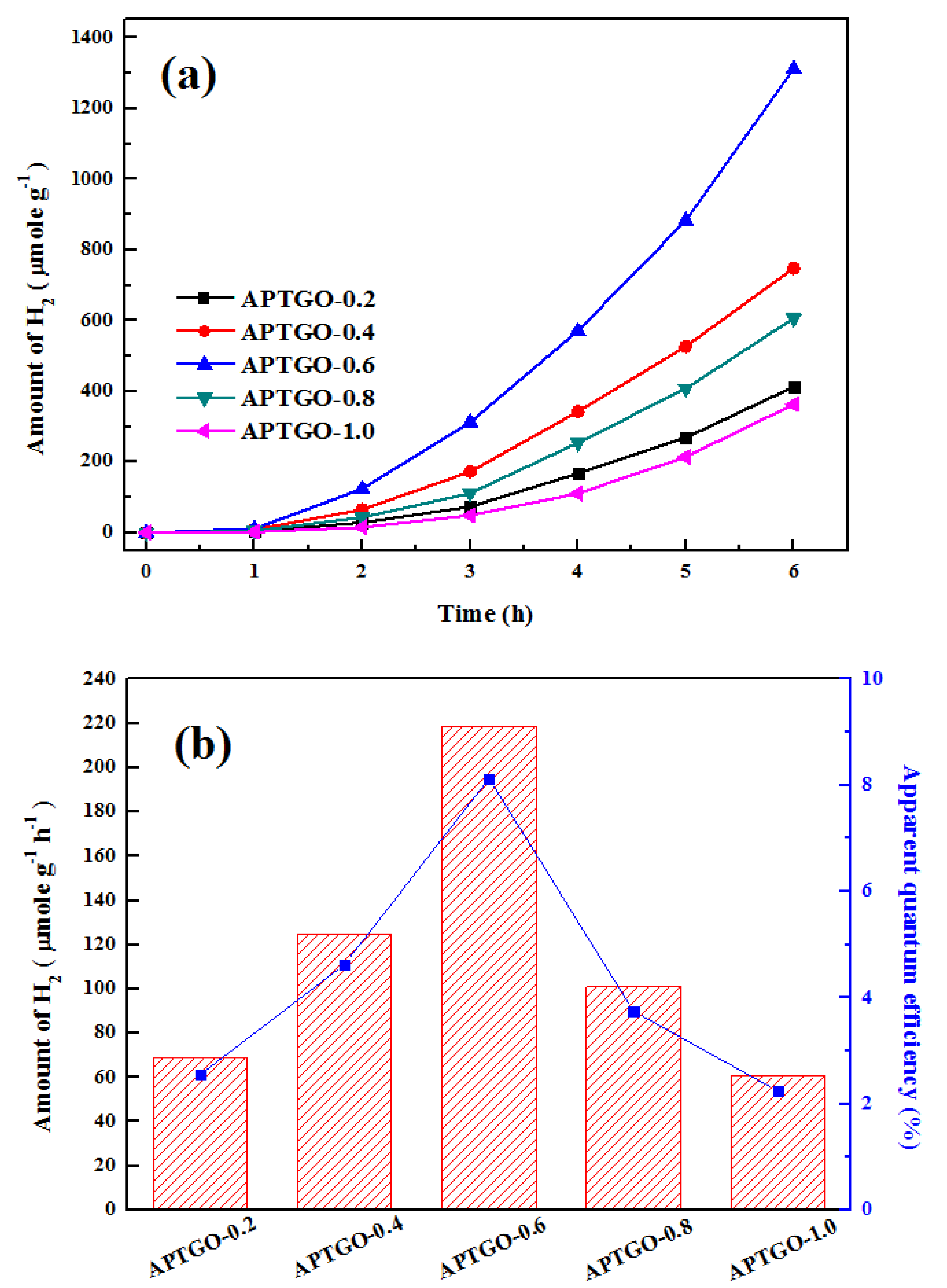 Catalysts 08 00057 g011
