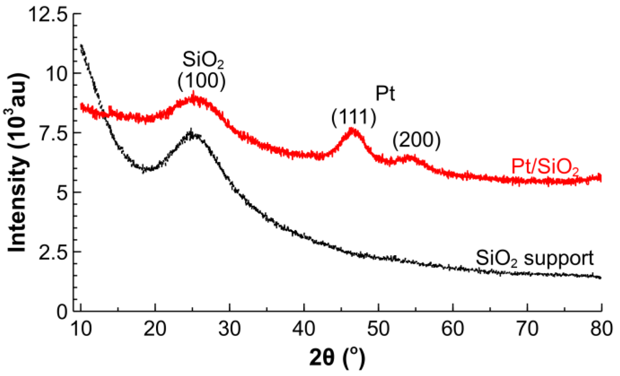 Catalysts 08 00058 g004