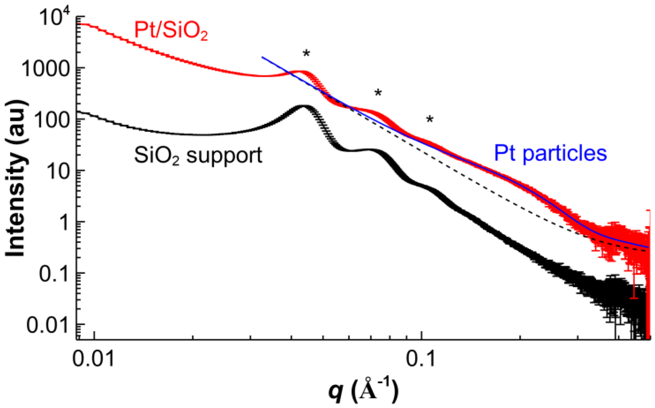 Catalysts 08 00058 g005