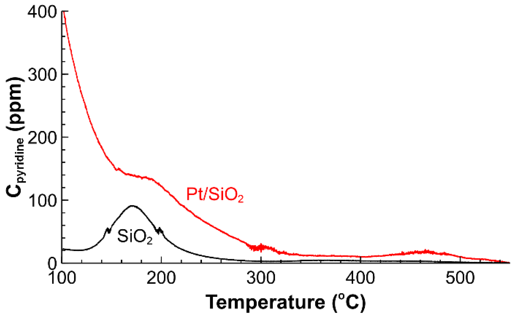Catalysts 08 00058 g006