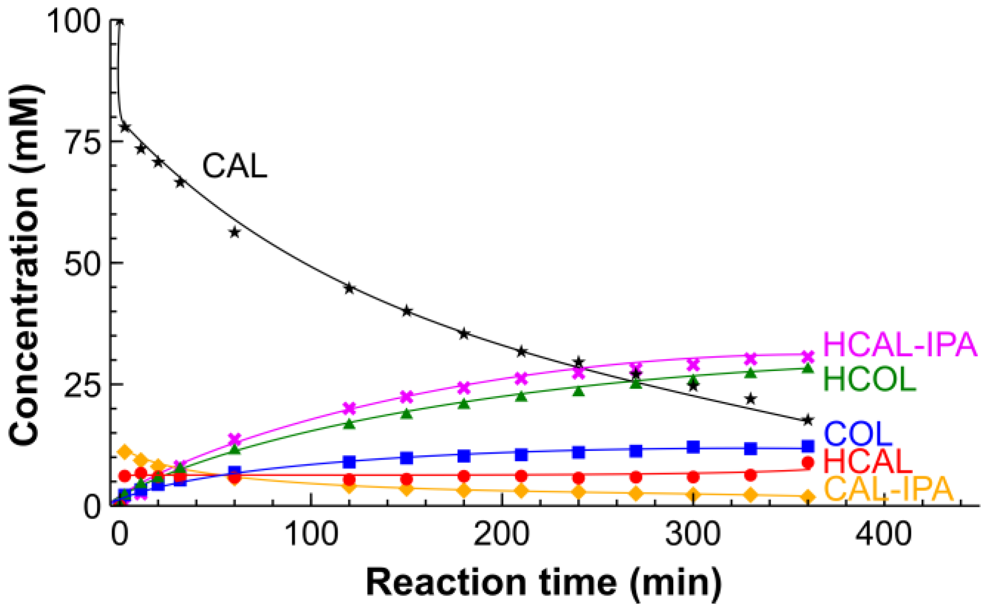 Catalysts 08 00058 g008