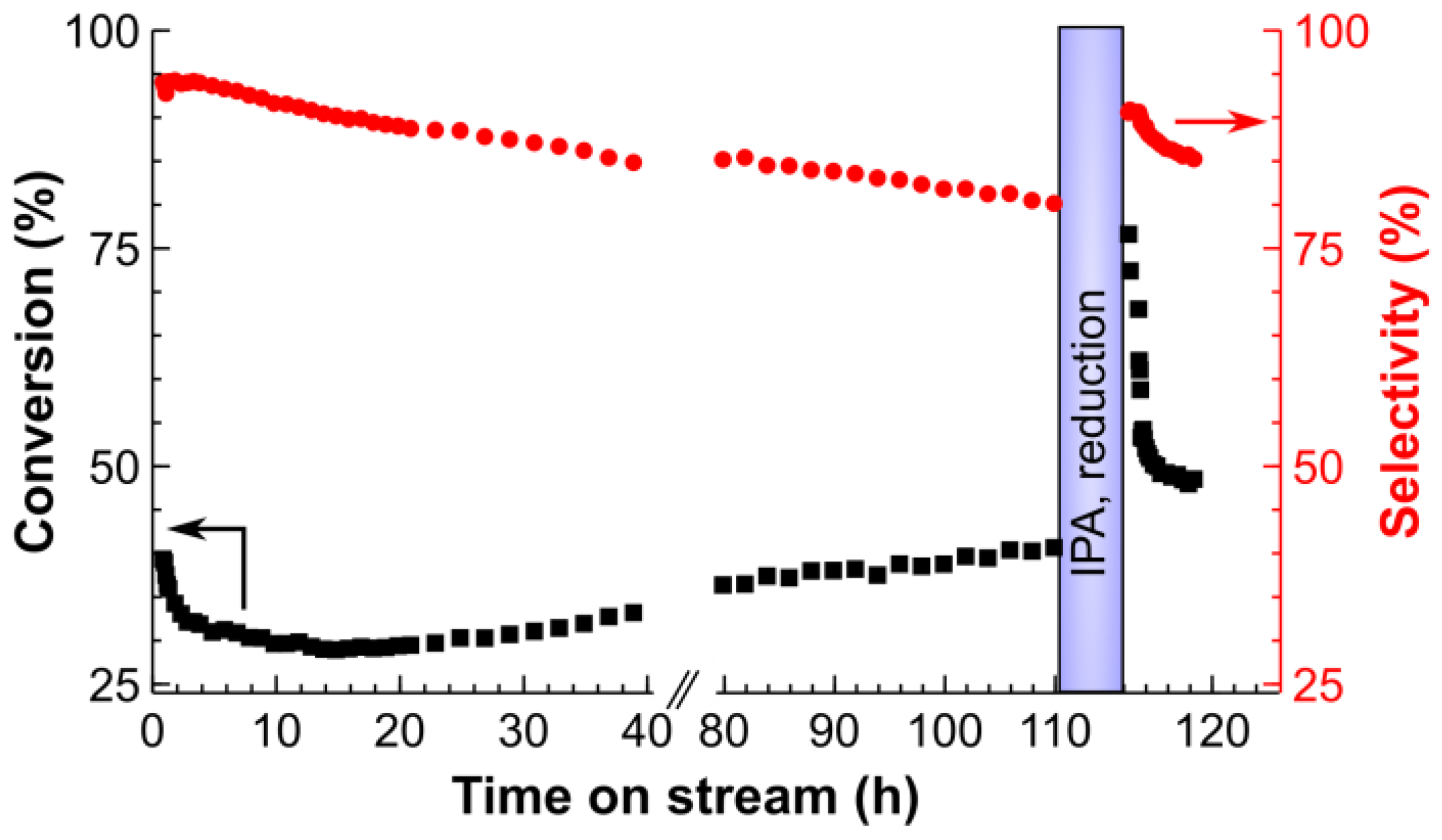 Catalysts 08 00058 g010