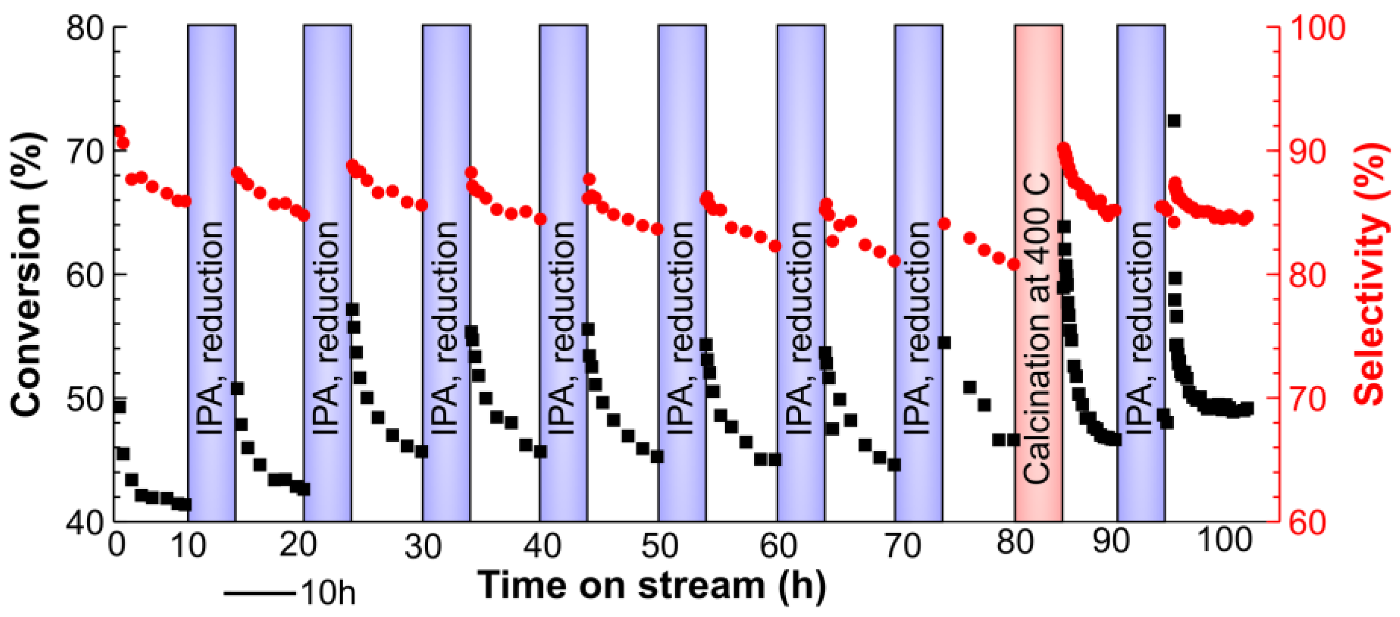 Catalysts 08 00058 g011