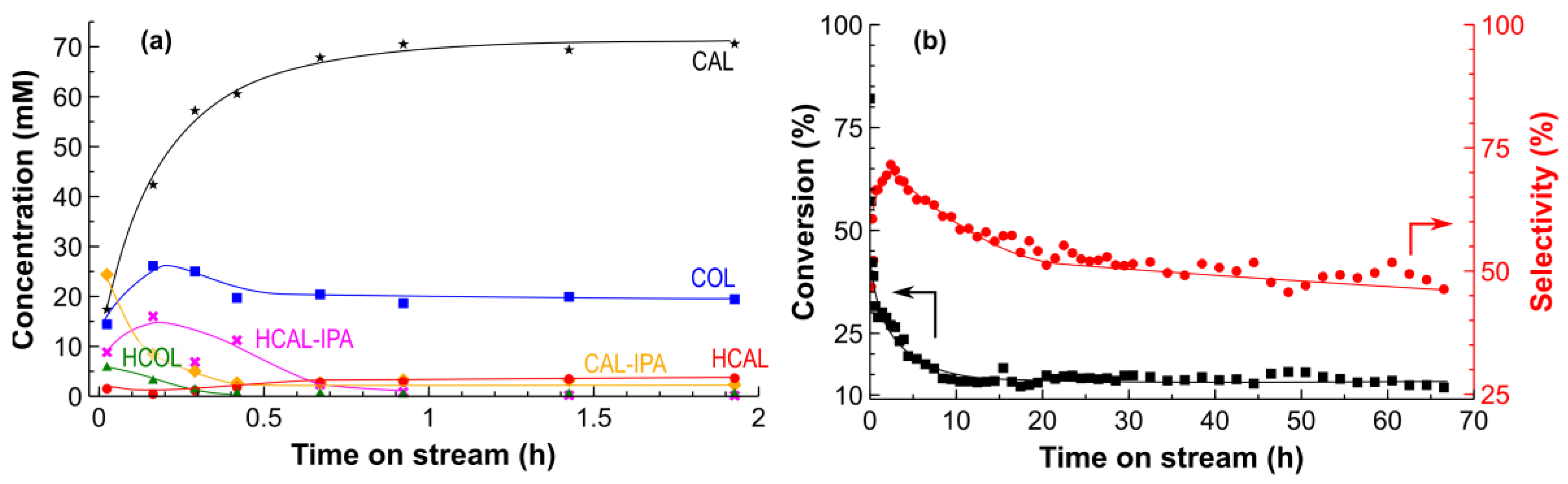 Catalysts 08 00058 g012