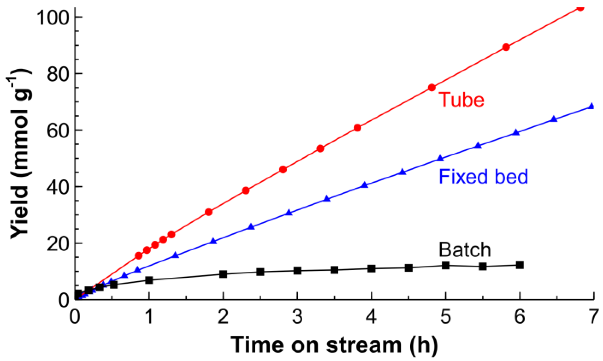 Catalysts 08 00058 g013