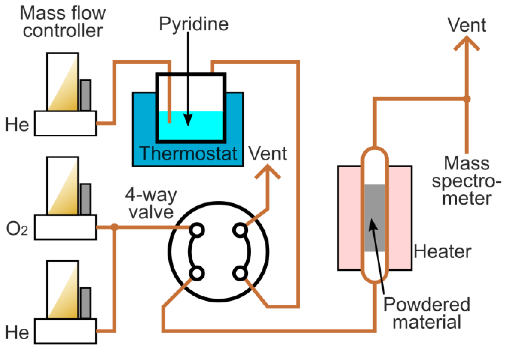 Catalysts 08 00058 g015