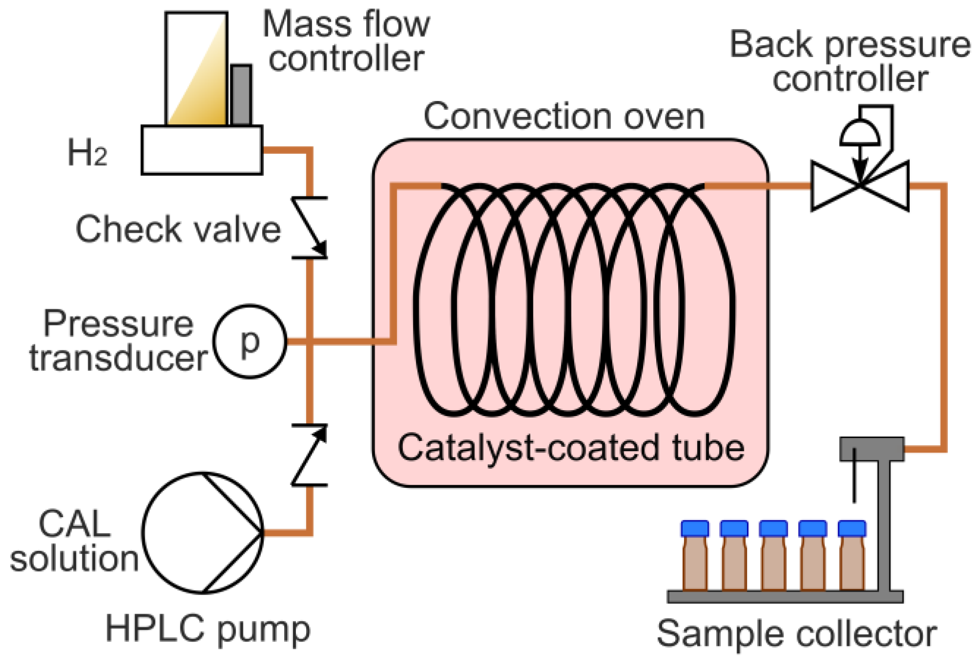 Catalysts 08 00058 g016