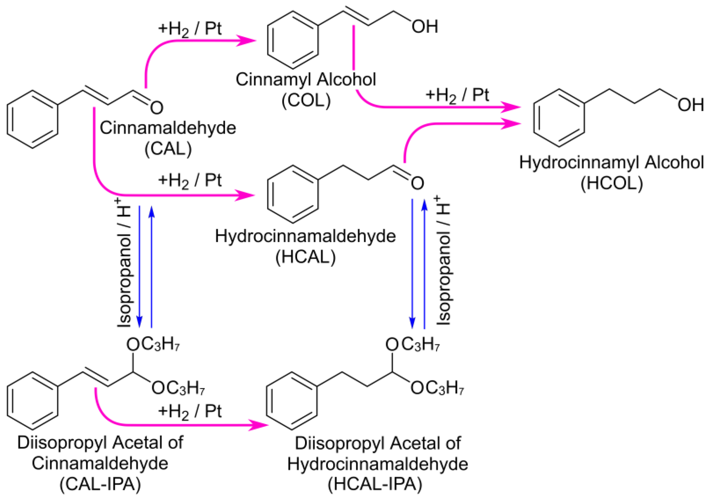 Catalysts 08 00058 sch001