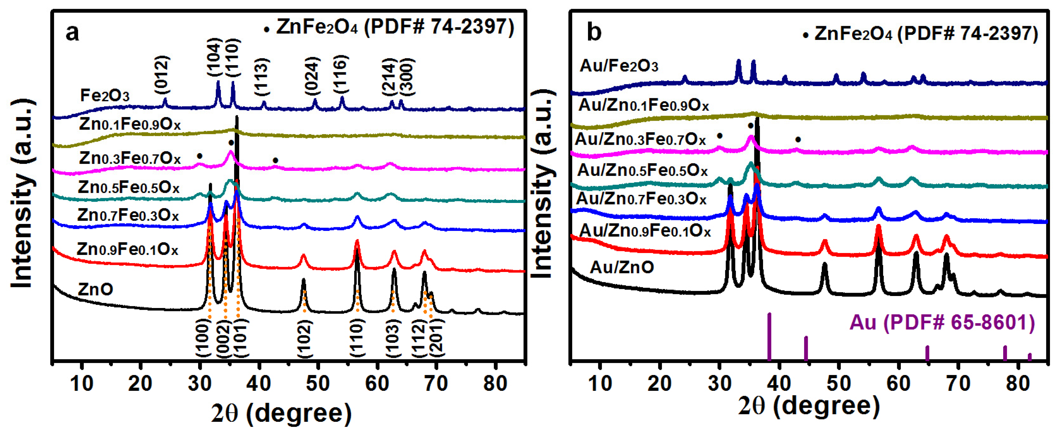 Catalysts 08 00060 g001