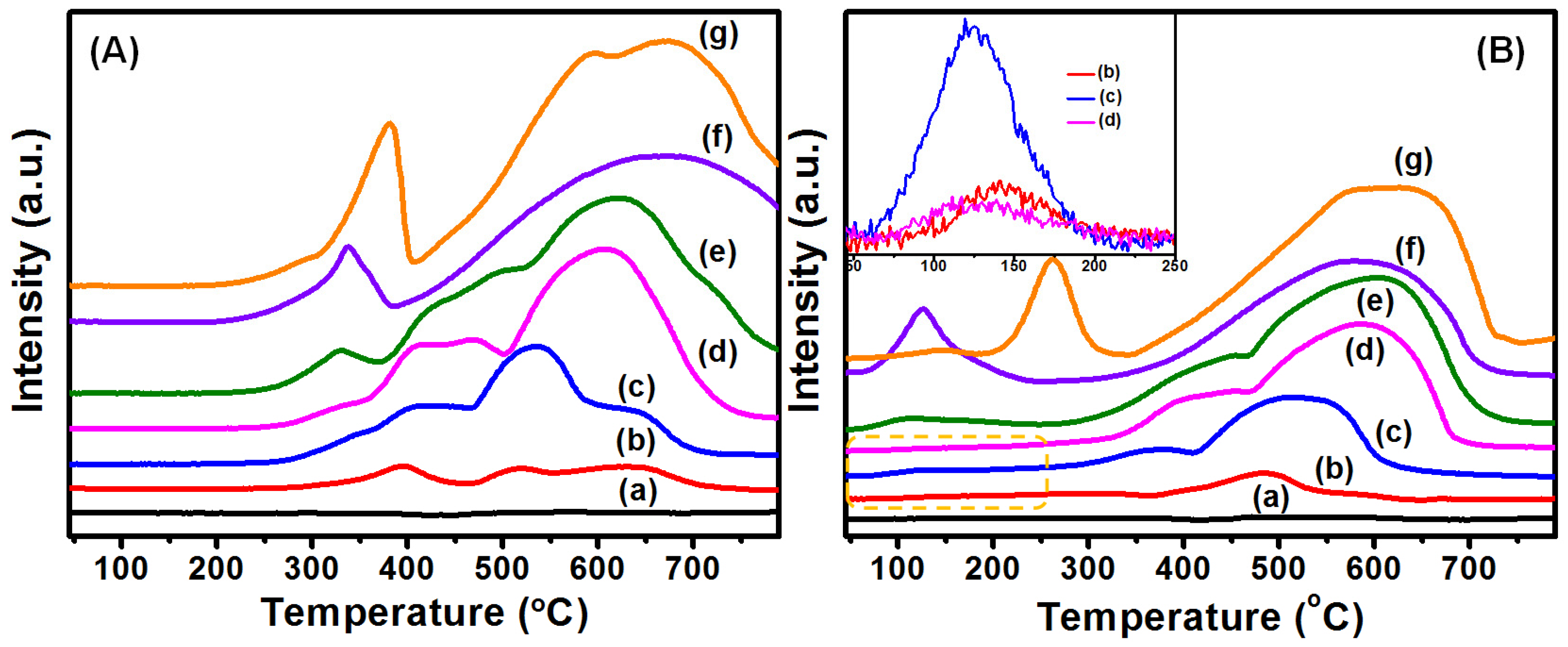 Catalysts 08 00060 g002