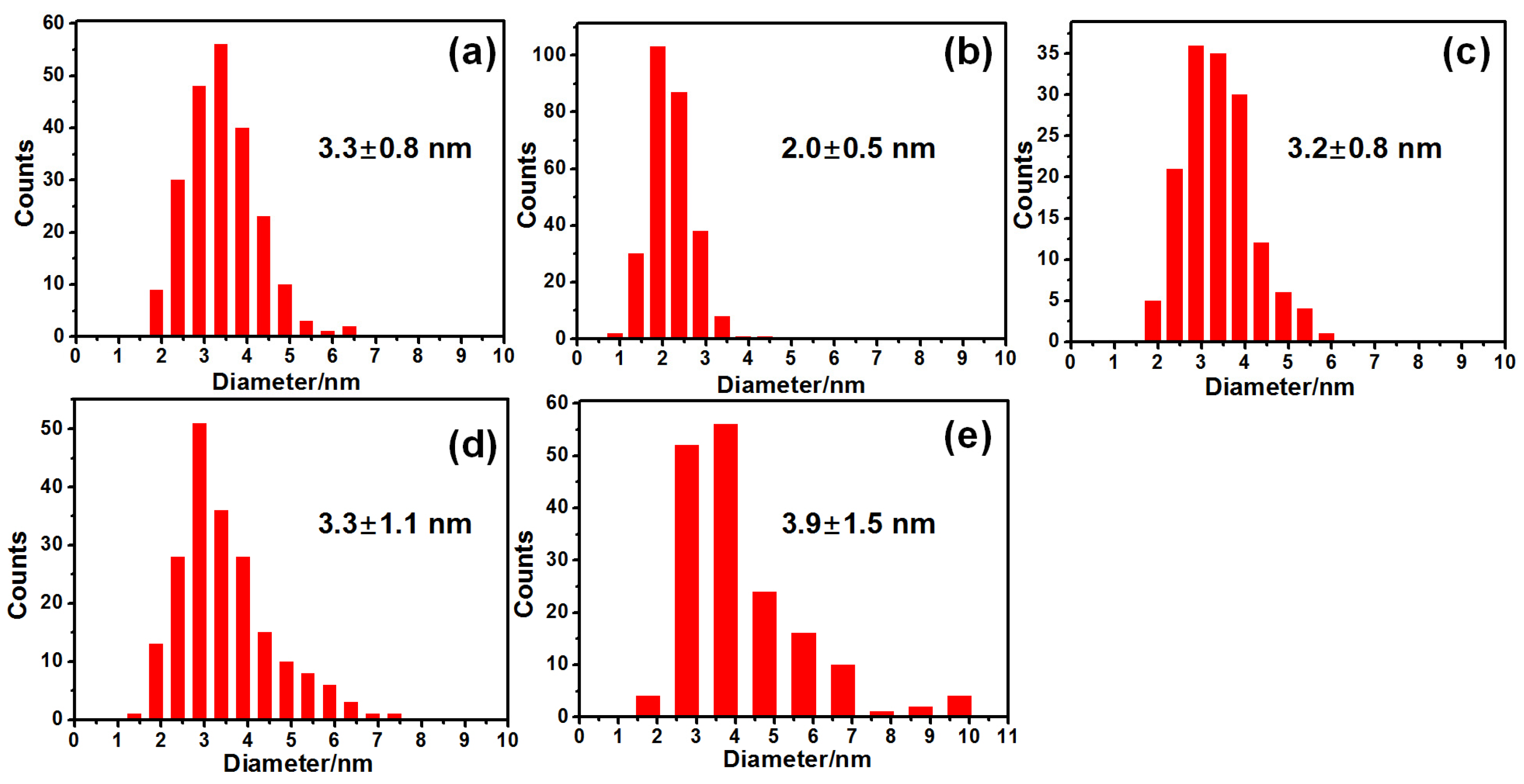 Catalysts 08 00060 g004