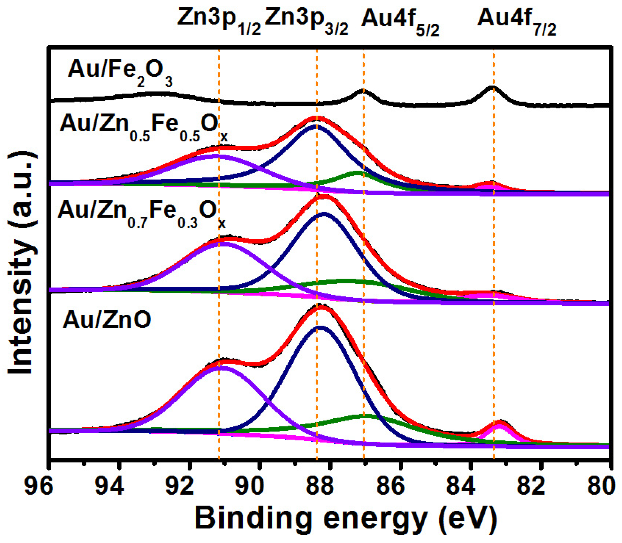 Catalysts 08 00060 g005