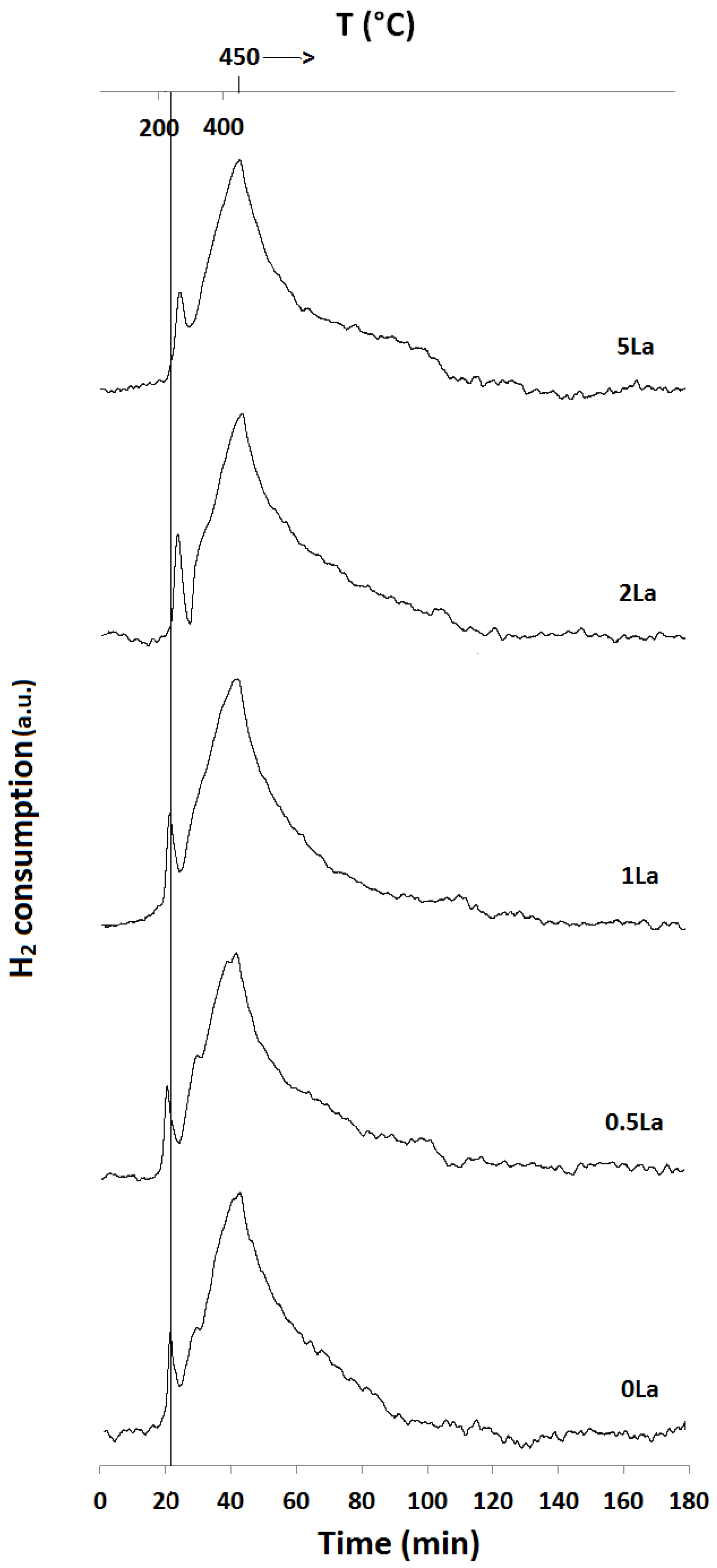 Catalysts 08 00063 g001