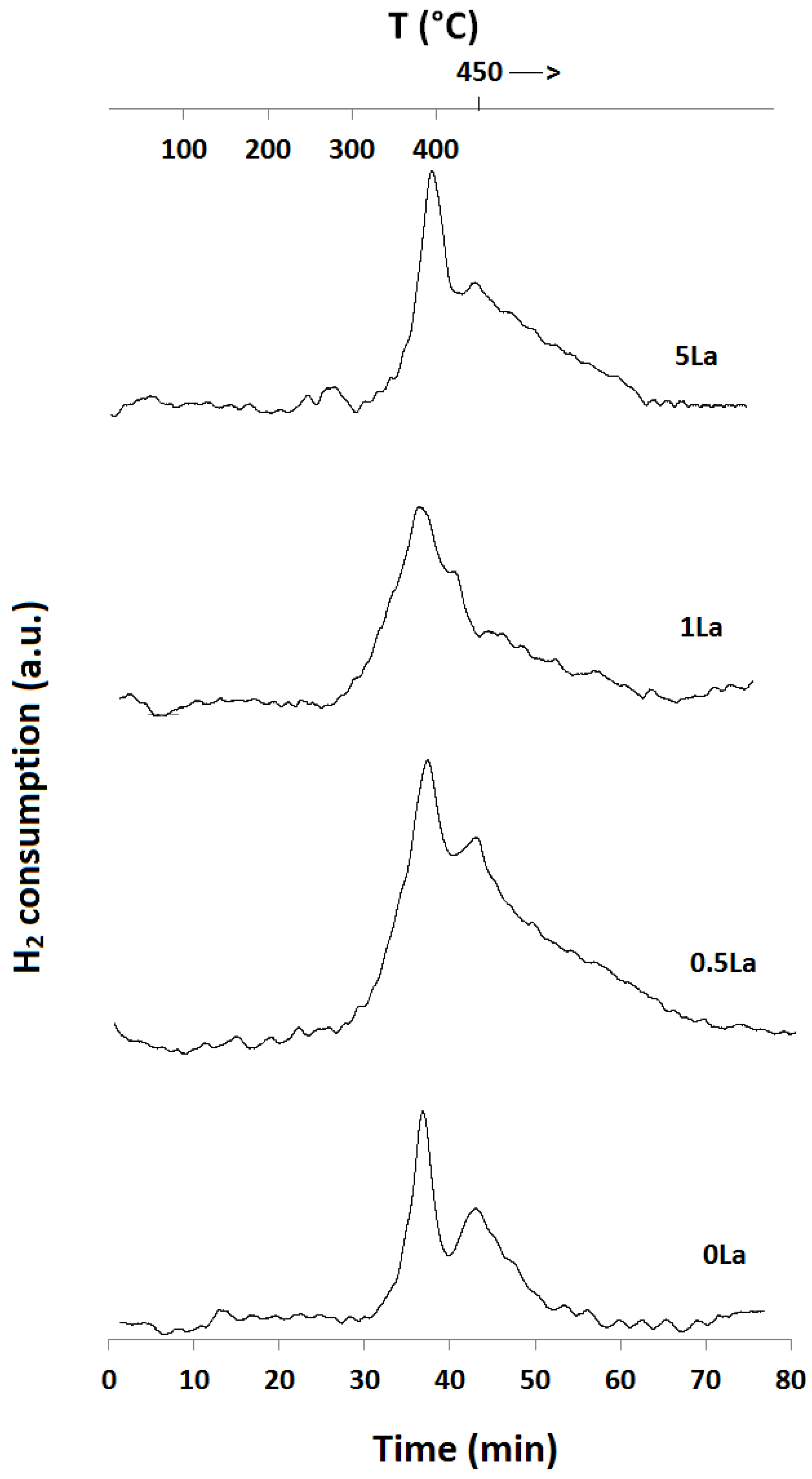 Catalysts 08 00063 g002