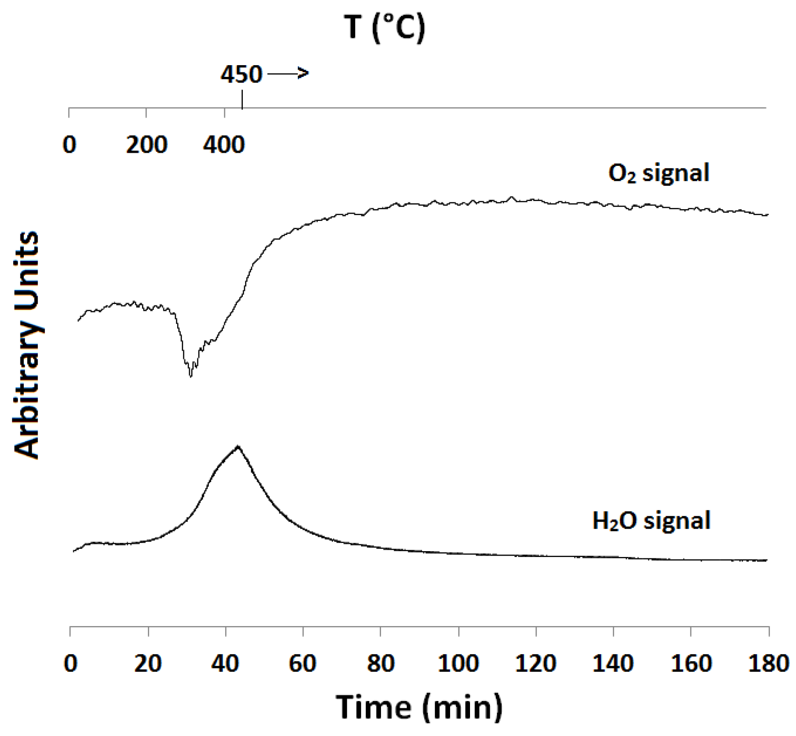 Catalysts 08 00063 g003