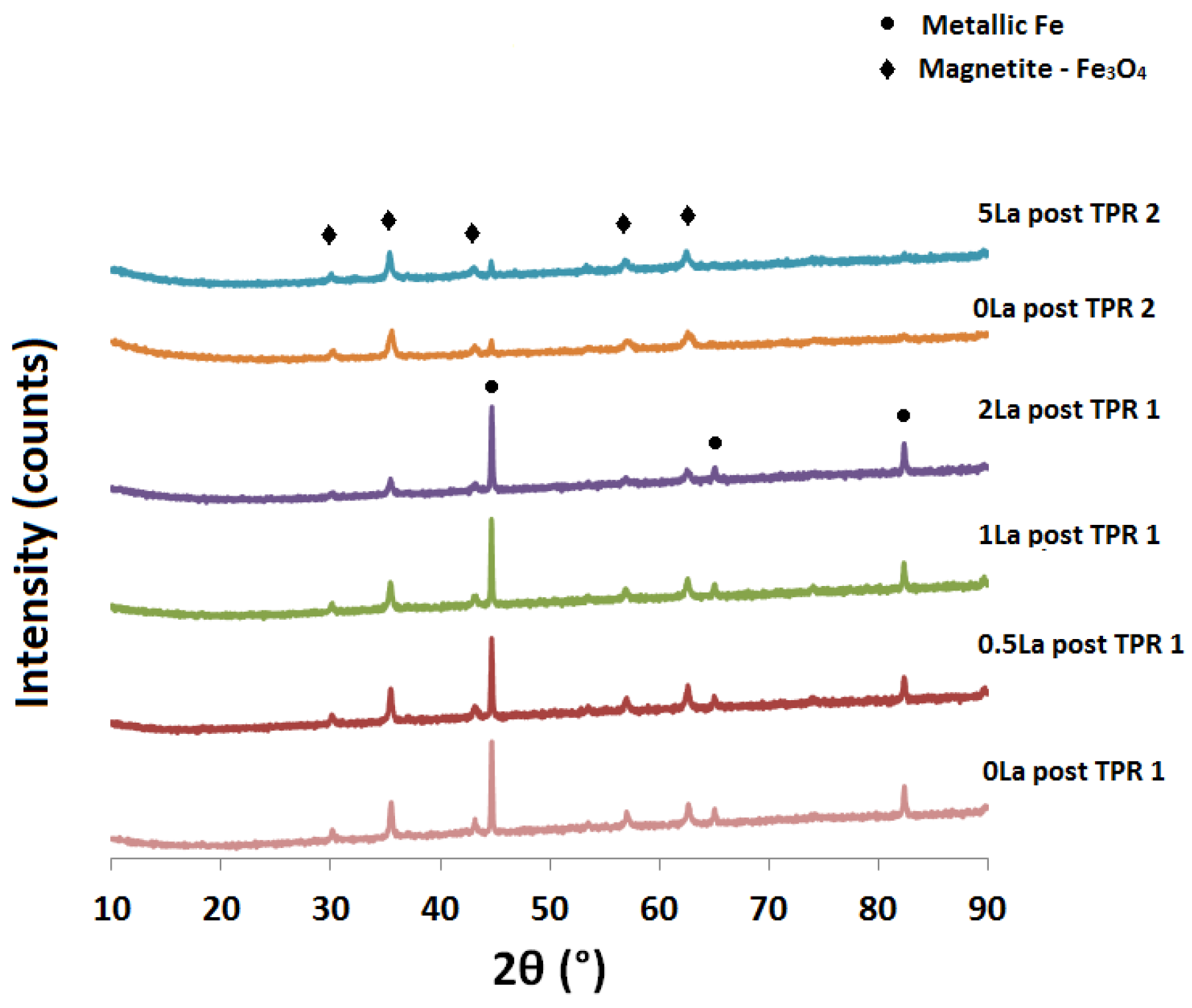 Catalysts 08 00063 g004