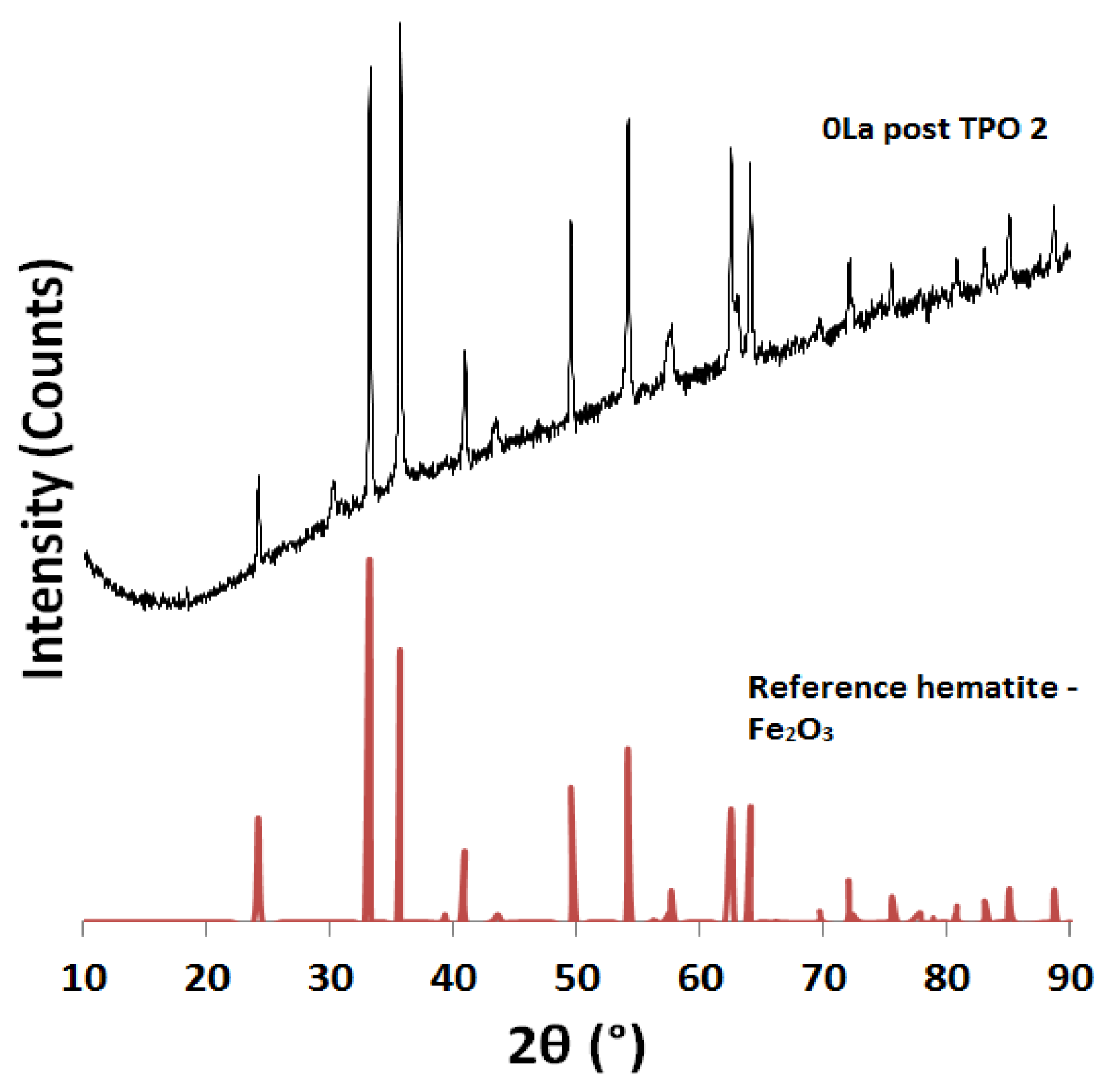 Catalysts 08 00063 g005