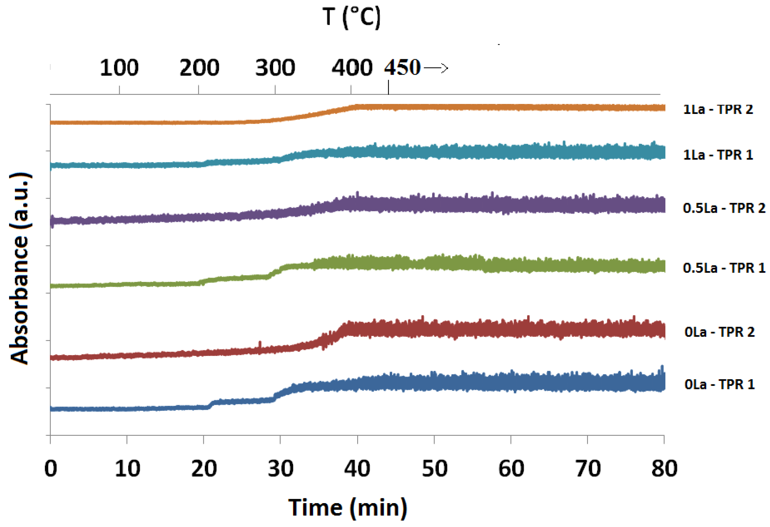 Catalysts 08 00063 g006