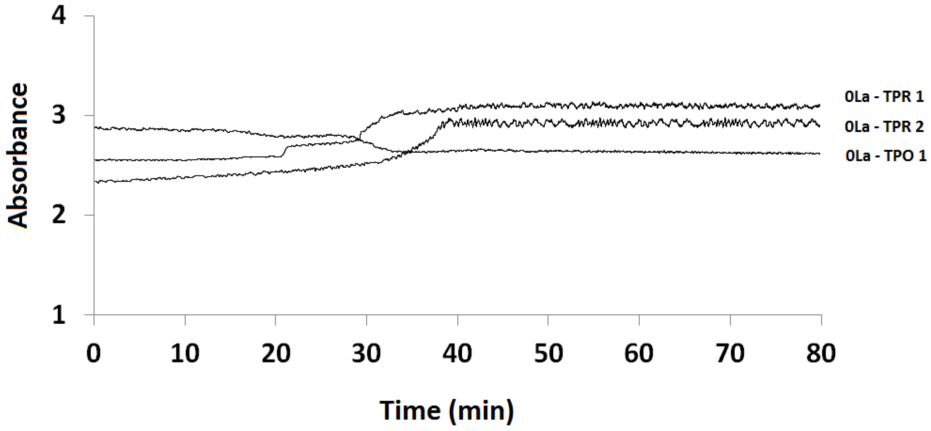 Catalysts 08 00063 g007