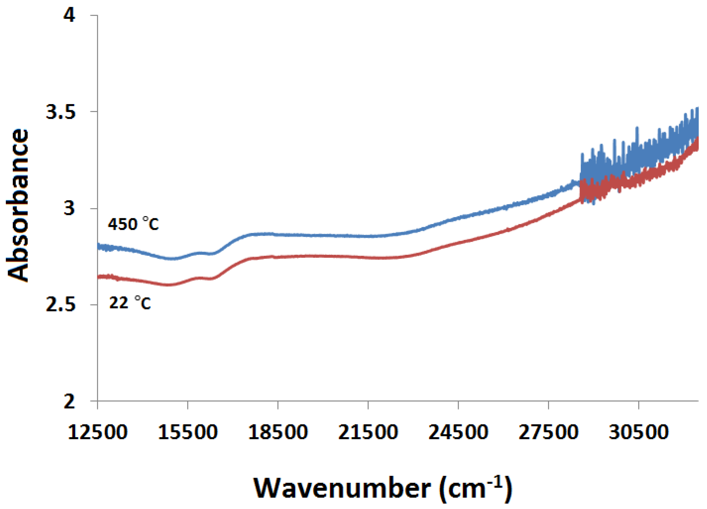 Catalysts 08 00063 g008