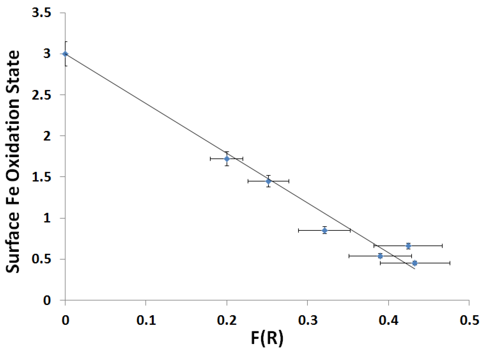 Catalysts 08 00063 g010