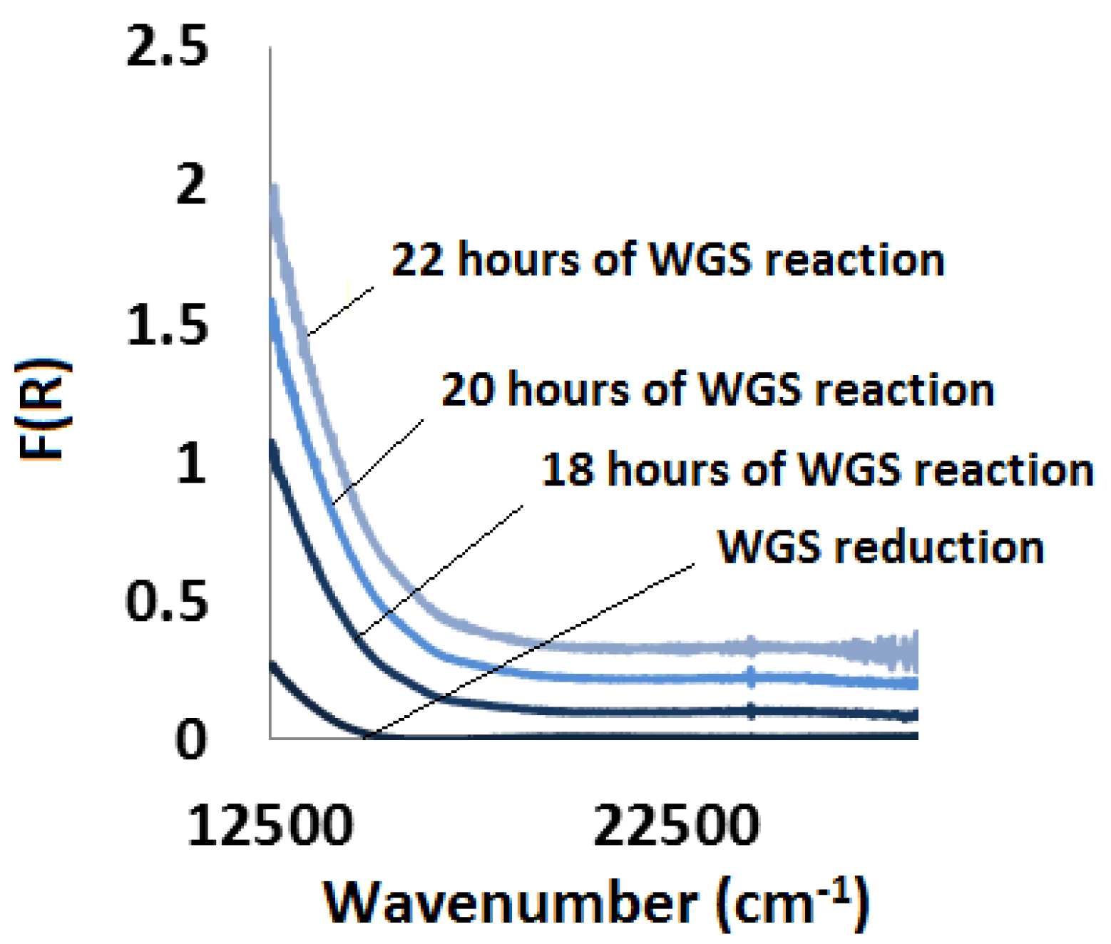 Catalysts 08 00063 g011