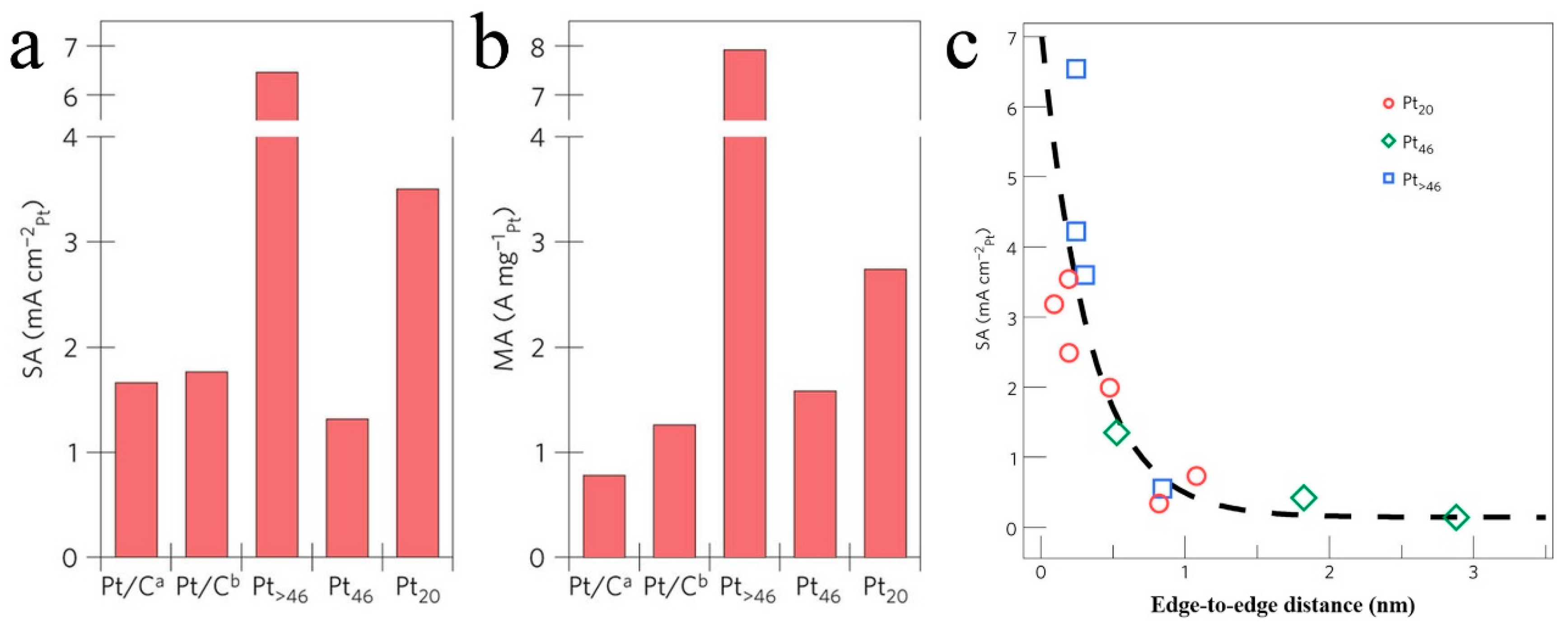 Catalysts 08 00065 g001