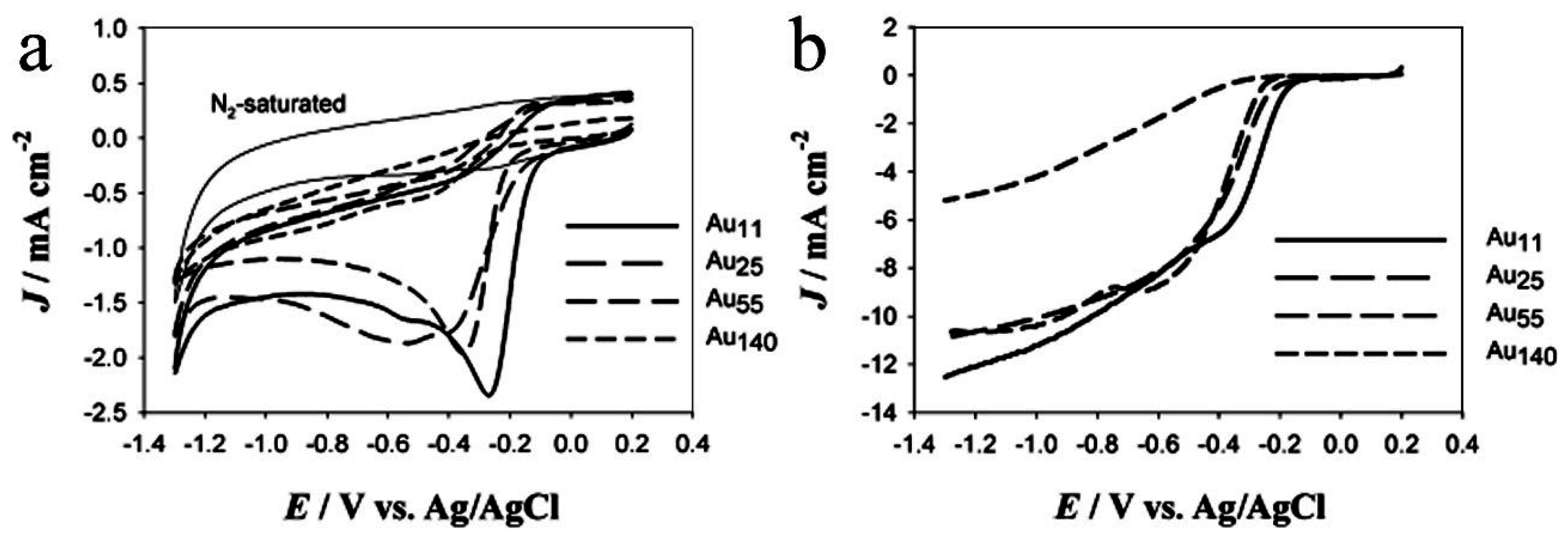 Catalysts 08 00065 g002