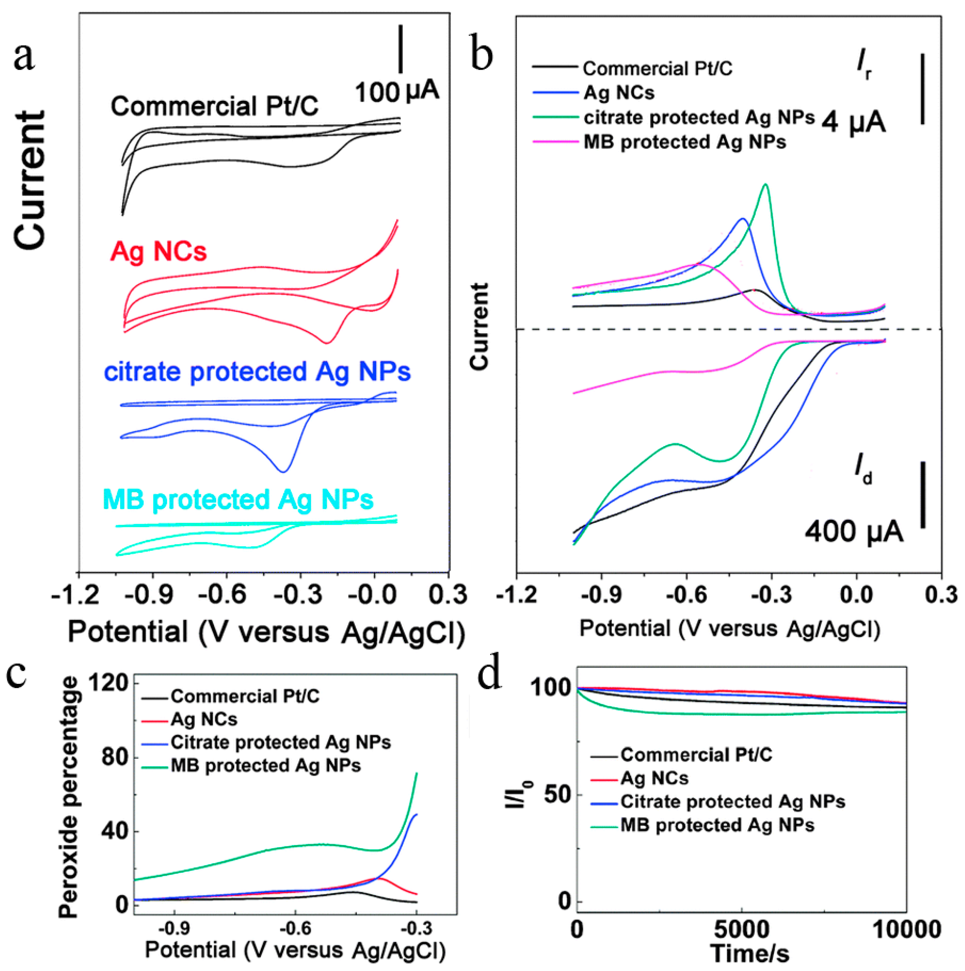 Catalysts 08 00065 g003